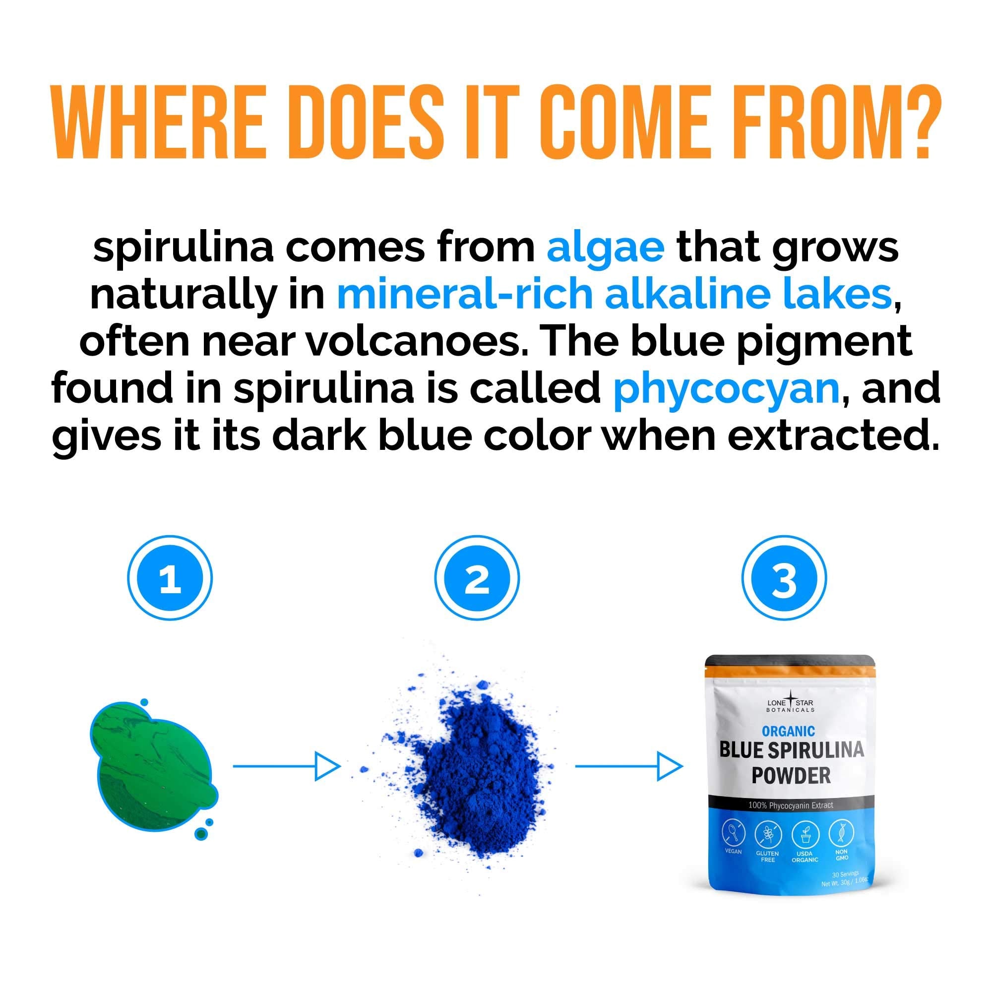 Lone Star Botanicals Organic Blue Spirulina Powder – 300 Servings, Non-GMO, Vegan, Gluten-Free, USDA Certified