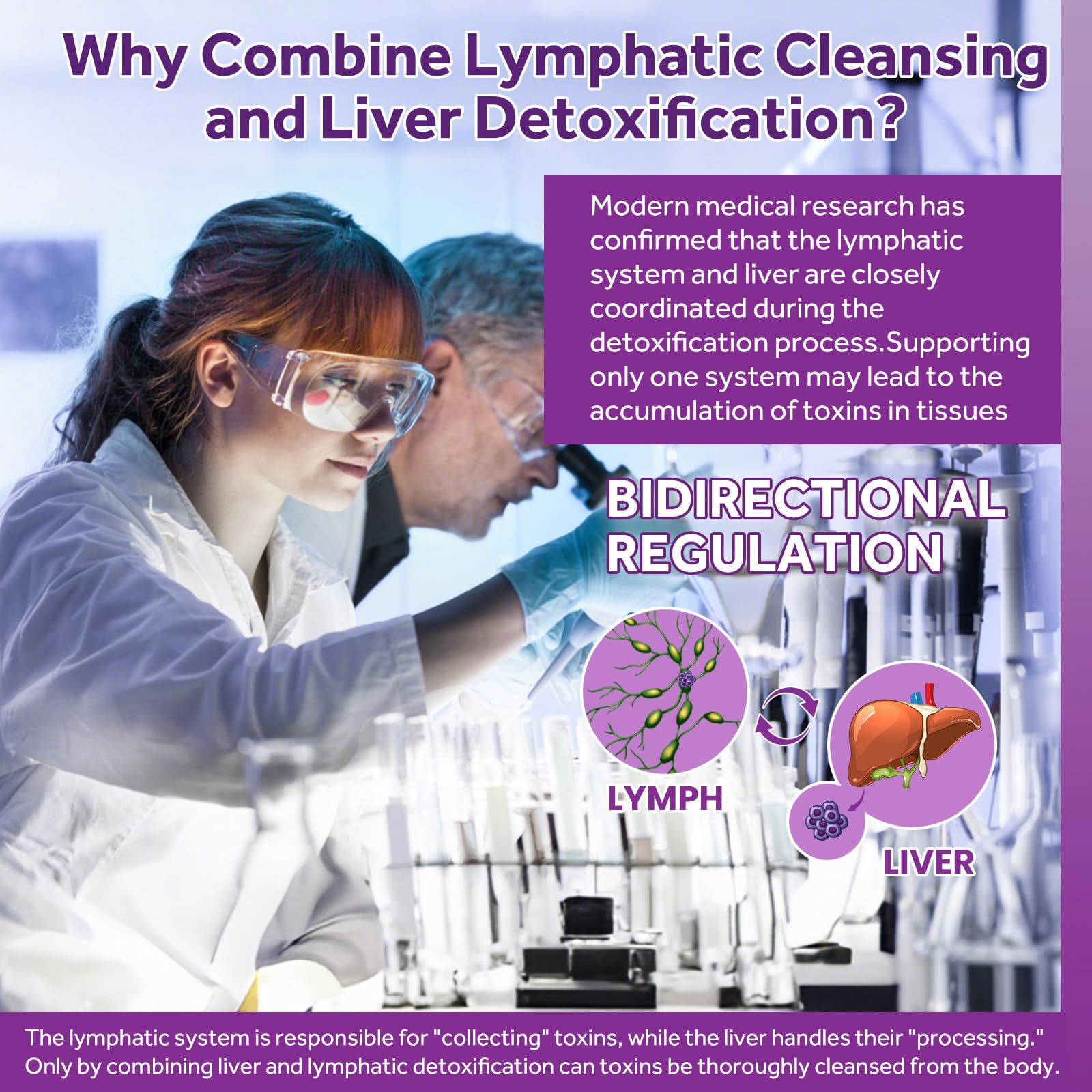 Lymphatic Drainage & Liver Cleanse Drops – Liposomal Milk Thistle, Echinacea, Artichoke, Dandelion, Turmeric (Lymph-Liver) 4 Fl Oz