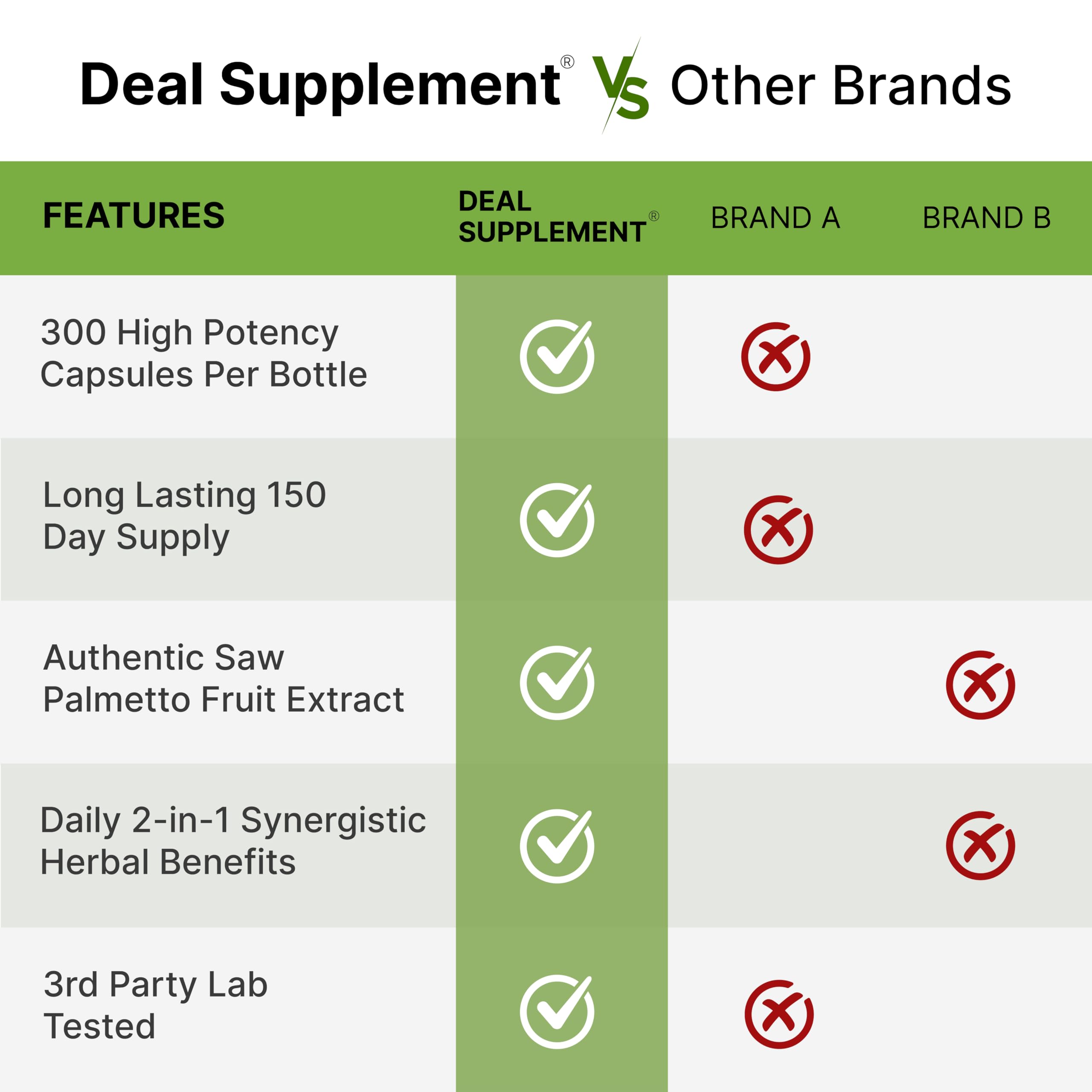 Saw Palmetto + Pumpkin Seed – 300 Capsules | Prostate Health & Hair Support