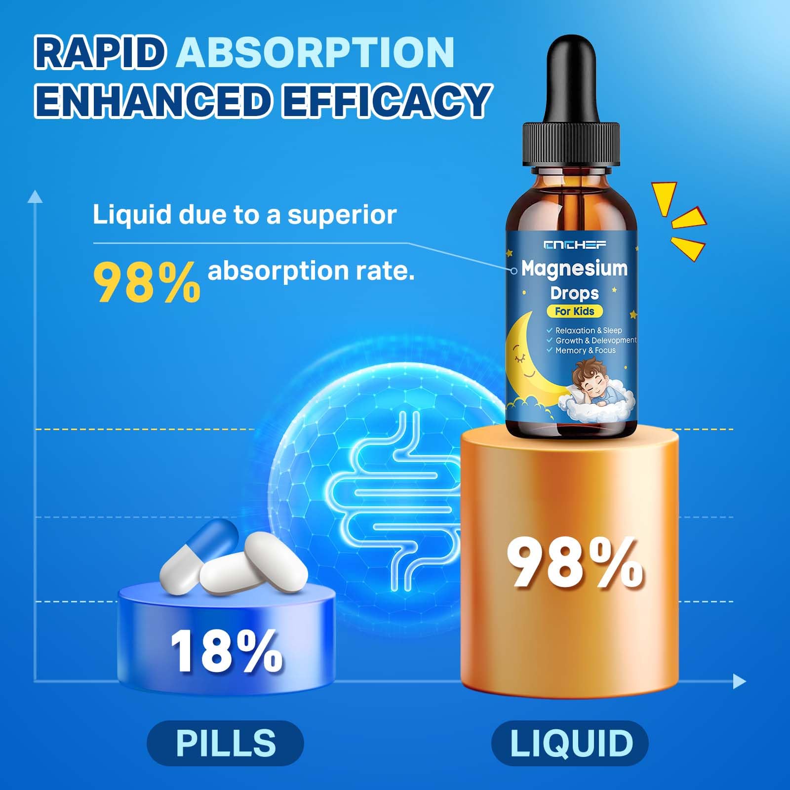 Magnesium Glycinate Drops for Kids – Strawberry Flavor (2 oz) – Sleep, Calm, Focus & Immune Support