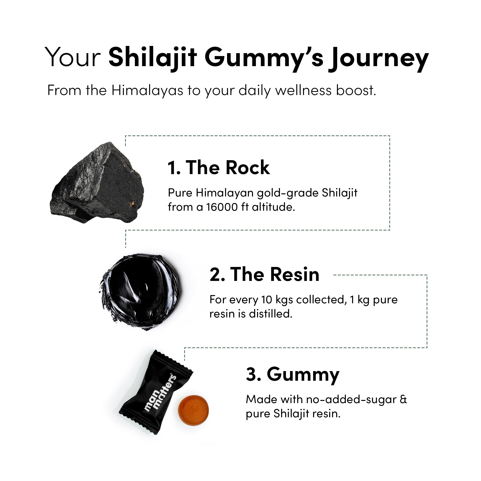 Man Matters 4000 mg Shilajit Gummies – Lab-Tested, Sugar-Free, Vegan