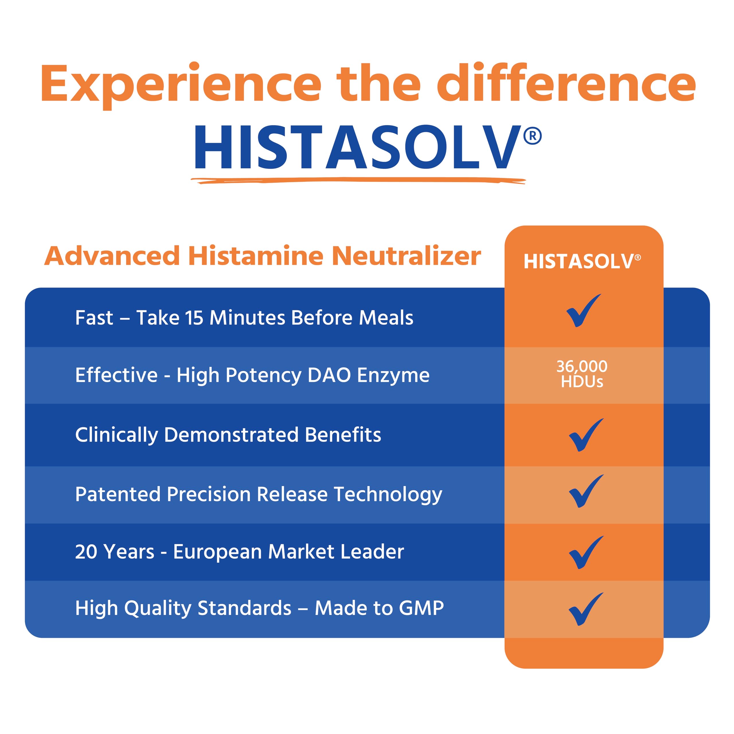 Medagel HISTAsolv Extra Strength DAO Enzyme – Histamine Intolerance (Austria) – 10 Pack