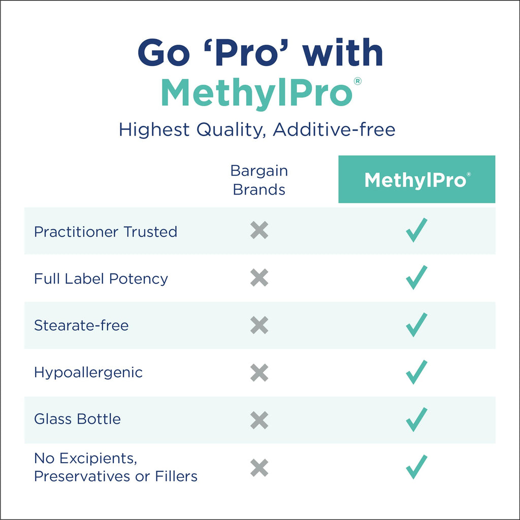 MethylPro L-Methylfolate 15 mg - 90 Capsules | High Bioavailability Methyl Folate for Focus and Calm