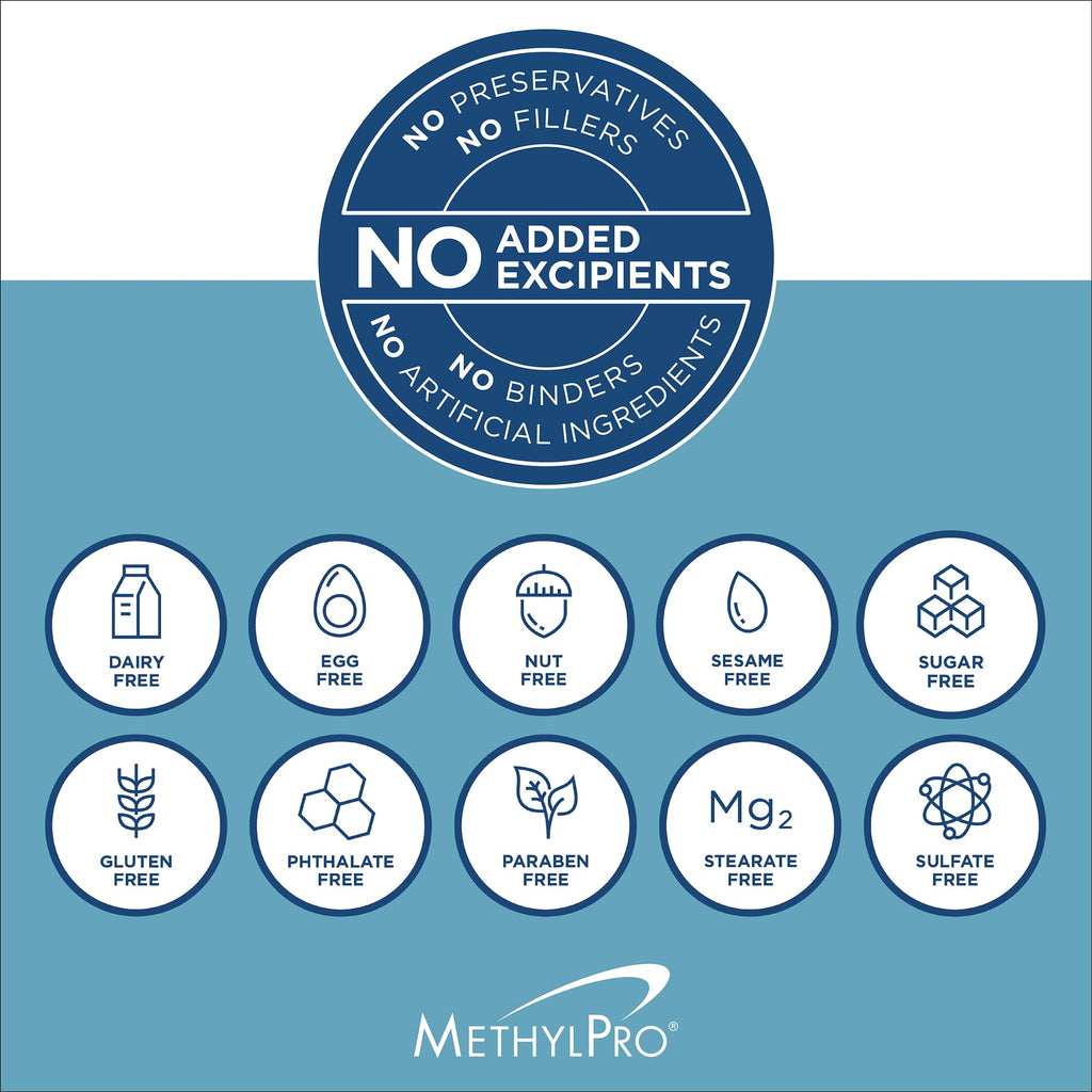 MethylPro L-Methylfolate 5 mg + Cofactors | 30 Capsules