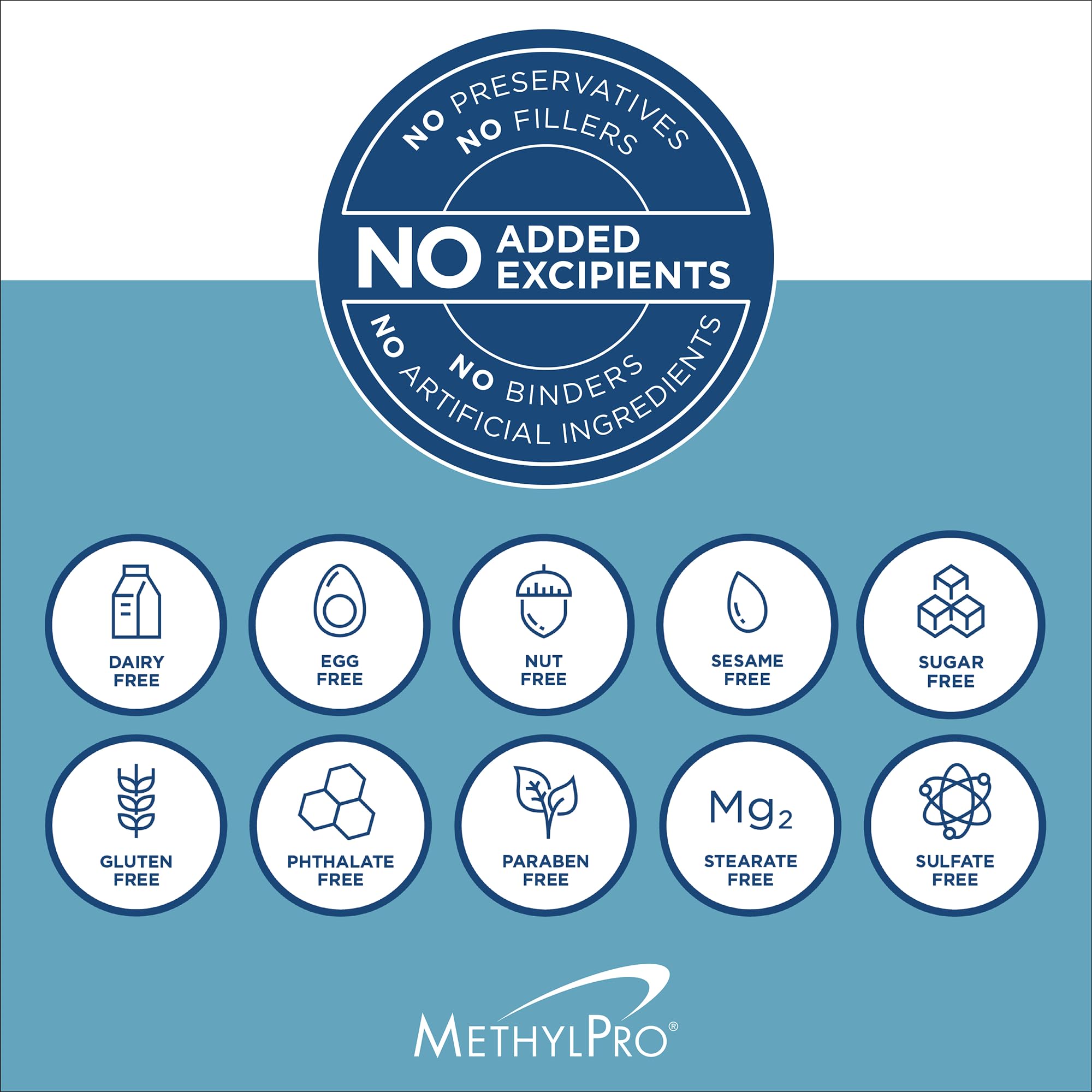 MethylPro L-Methylfolate 5 mg + Cofactors | 30 Capsules