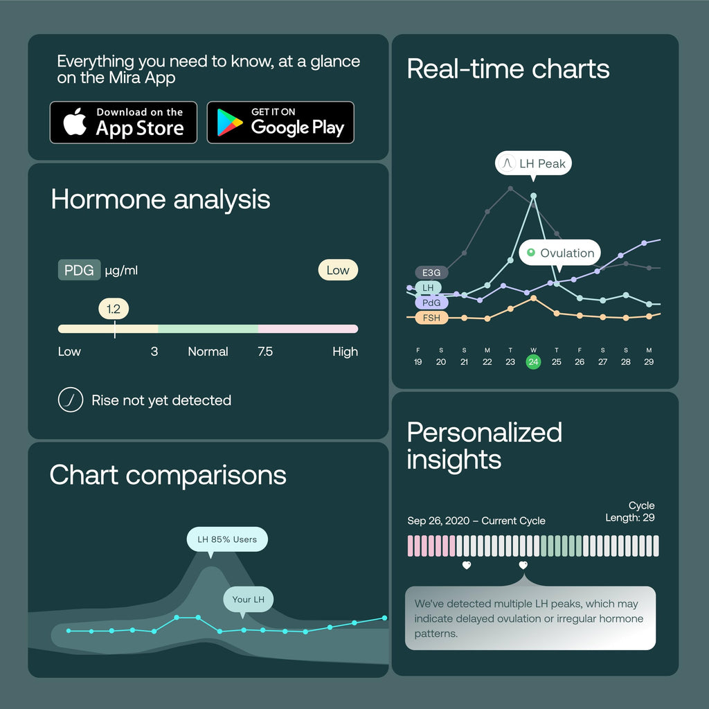 Mira Ultra4 Wands – Track 4 Hormones at Home | Fertility Monitor Kit + App