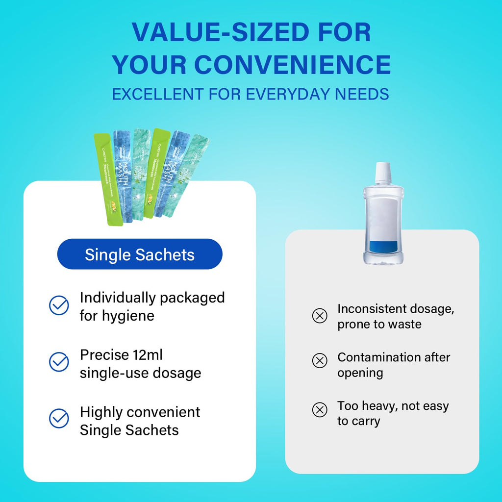 Mouthwash Travel Size – Portable Packets to Go | Fresh Mint, Icy Mint, Grapefruit Mint | Alcohol & Fluoride Free
