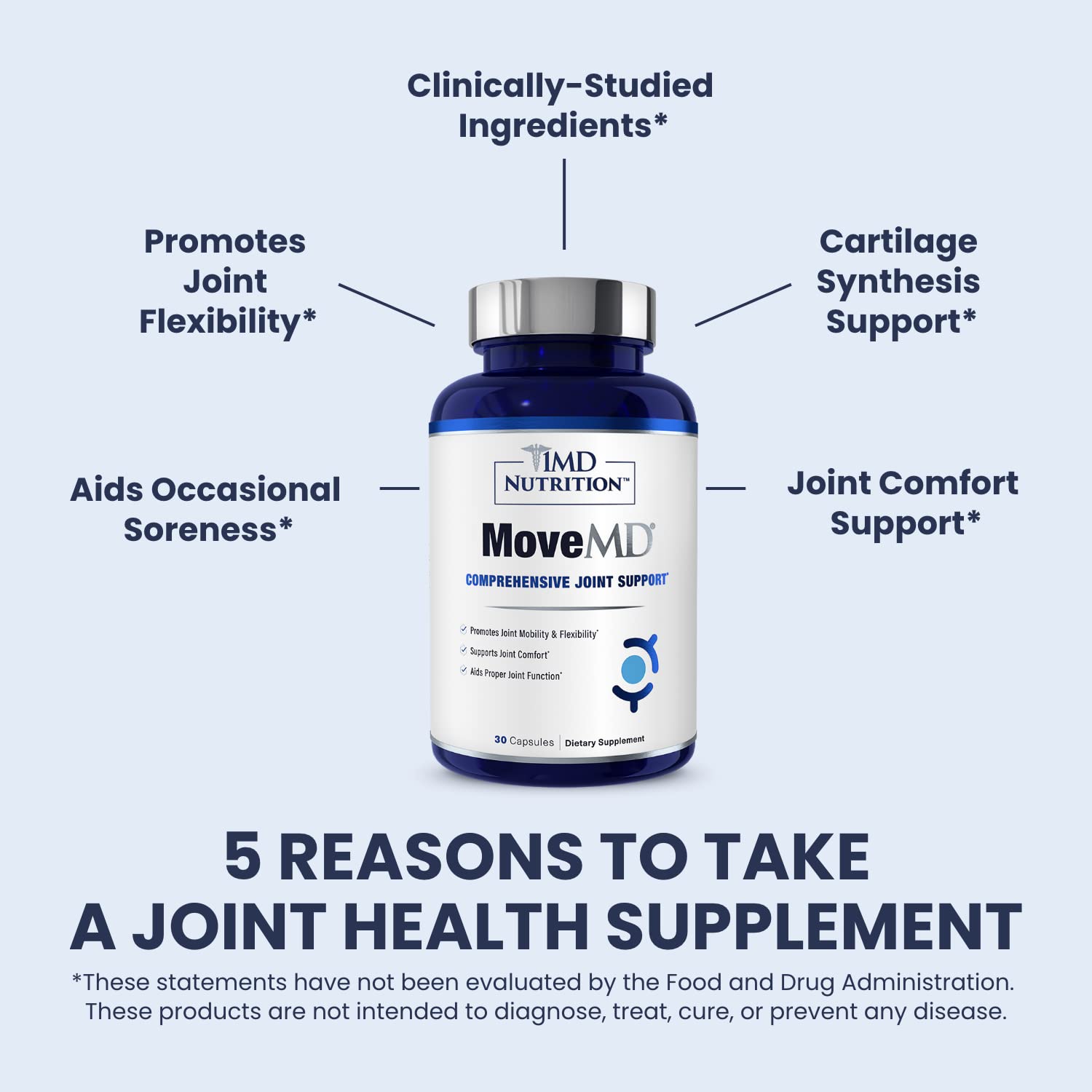 MoveMD Joint Health Supplement by 1MD Nutrition | Collagen, Astaxanthin, Boswellia | 2-Pack (60 Capsules)