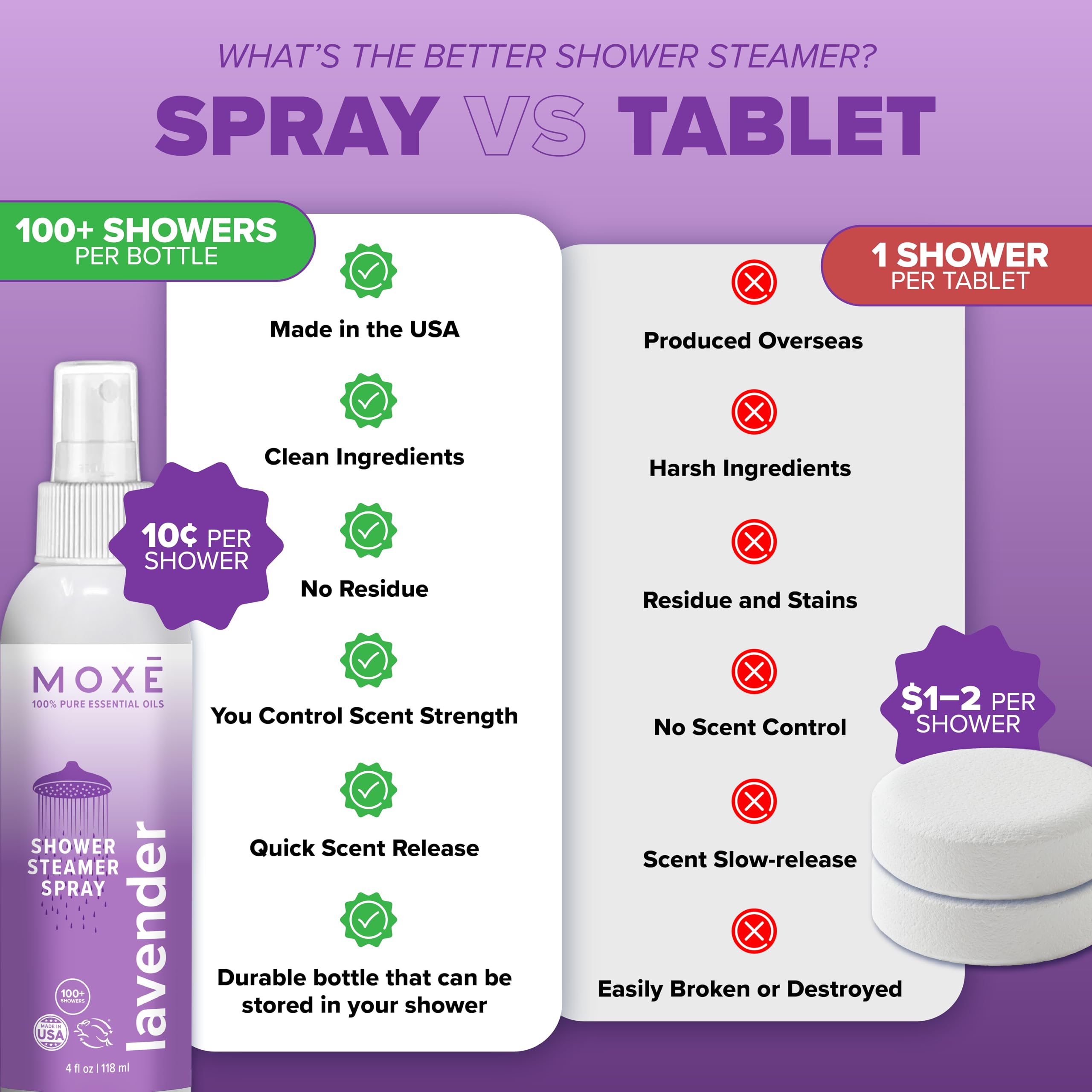 MOXE Lavender Shower Mist – 100% Natural Essential Oils, Made in USA (Pack of 2)