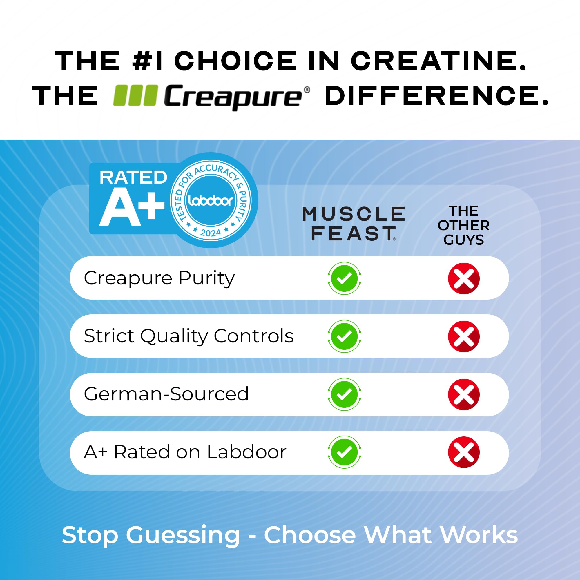 Muscle Feast Creapure Creatine Monohydrate Powder – Unflavored, Vegan & Keto-Friendly, 2lb
