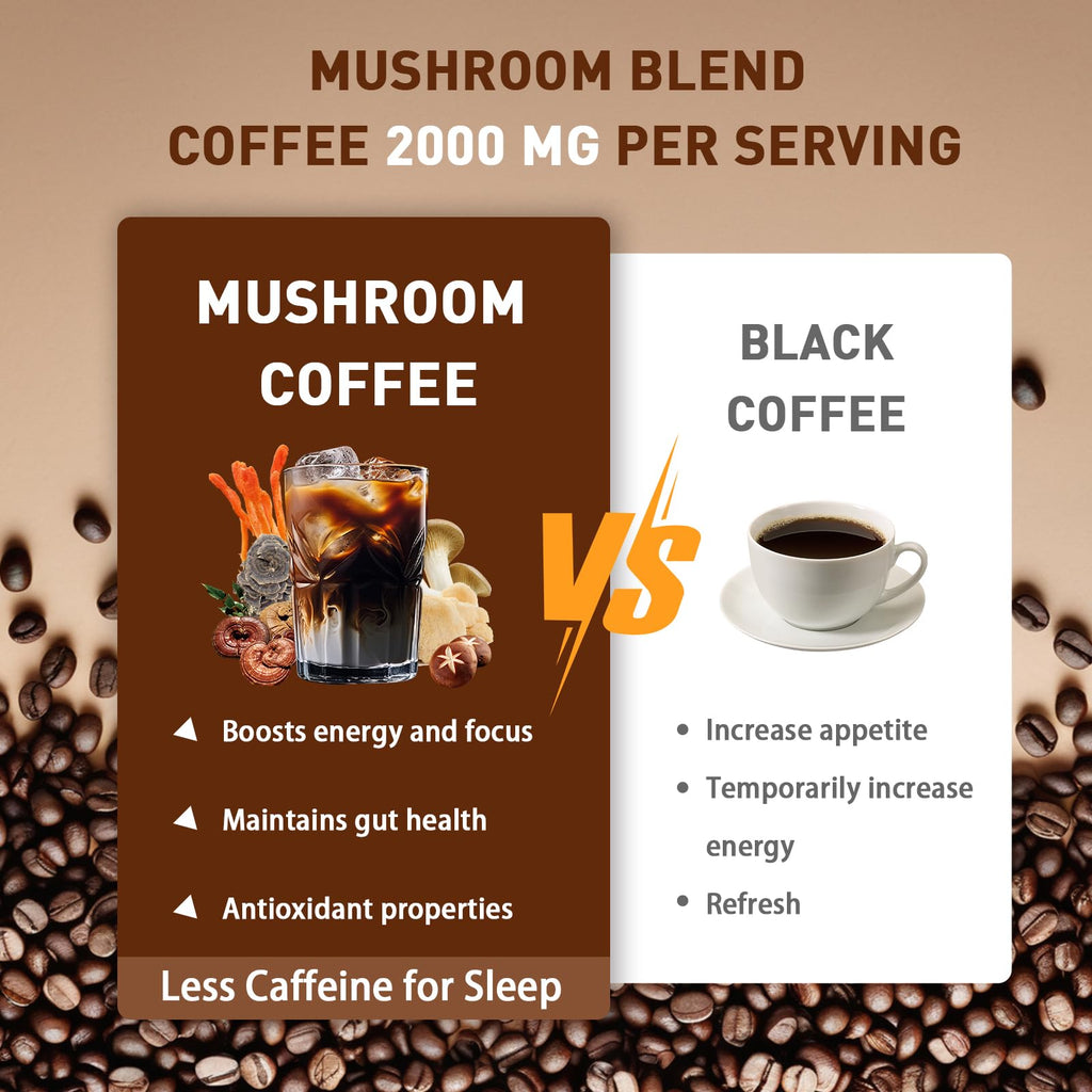 TAOTERS Mushroom Coffee 6-Mushroom Blend | Focus, Energy & Immunity | 2-Pack