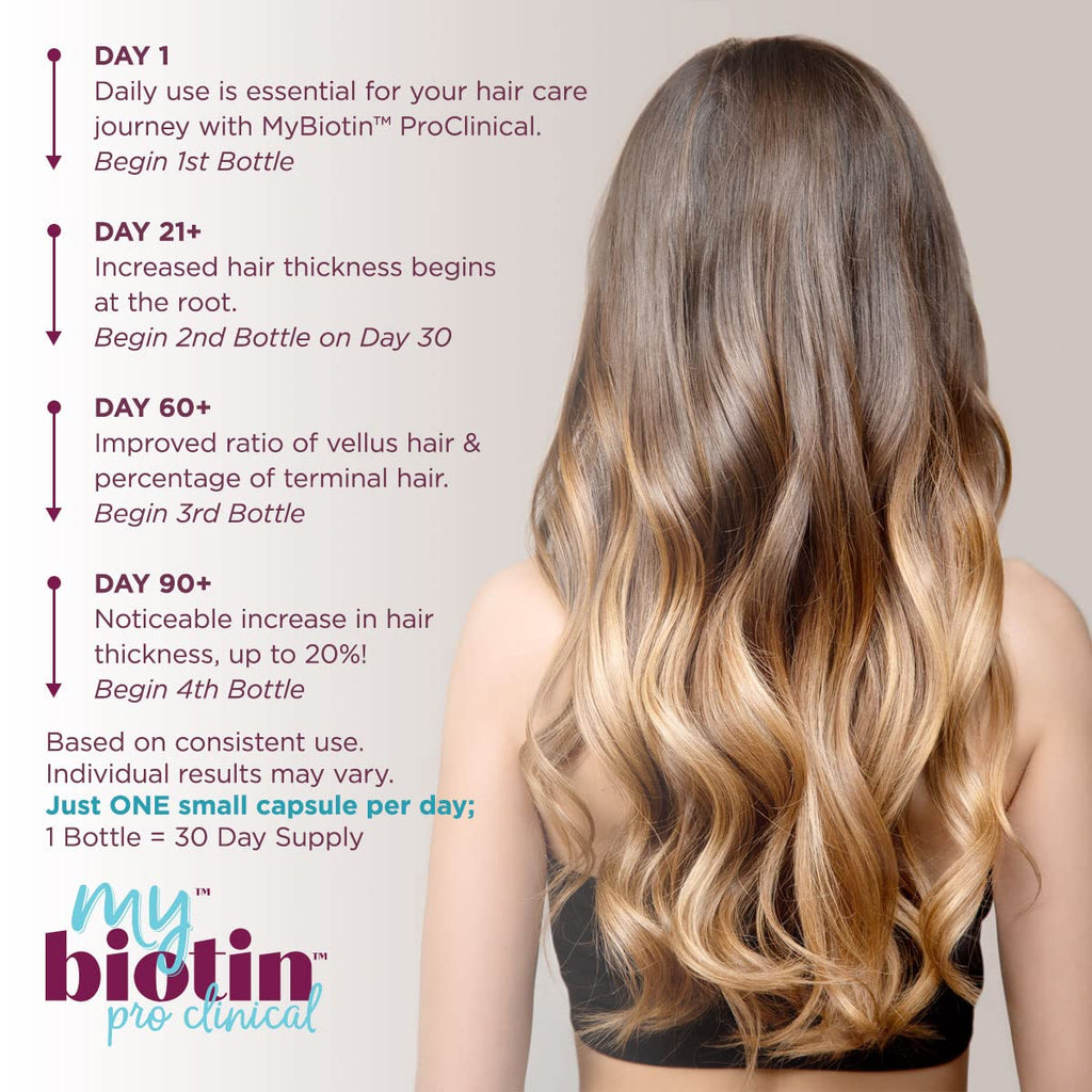 Purity Products MyBiotin ProClinical – Thicker Hair in Weeks, Smoother Skin | 90 Veg Capsules