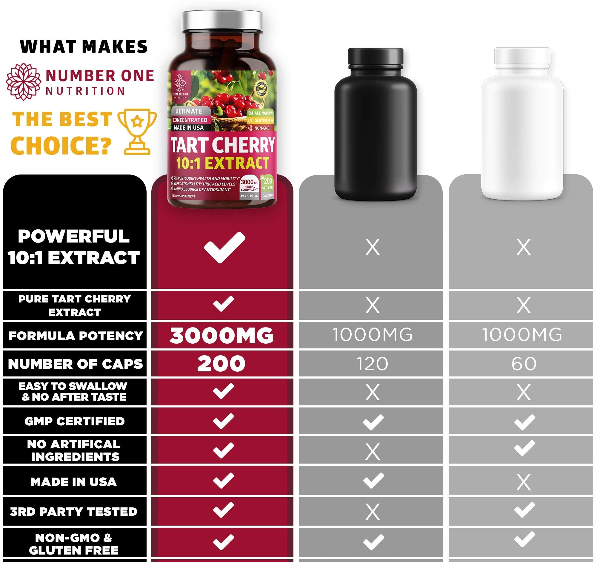 N1N Premium Tart Cherry Extract Capsules - 200 Veg Caps, 3000 mg | Joint Health & Antioxidant