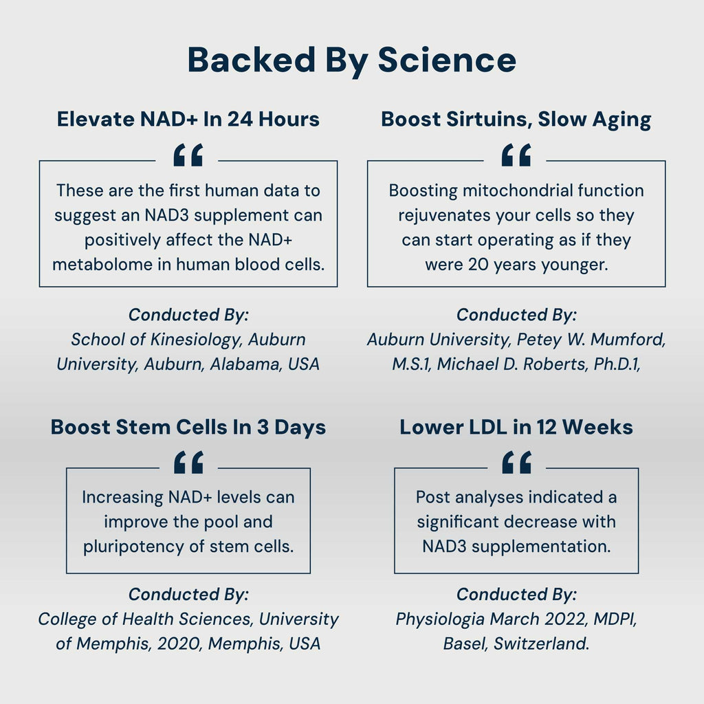 HPN NAD3 Clinical NAD+ Booster | Cellular Health & Natural Energy | 120ct, 60-Day Supply