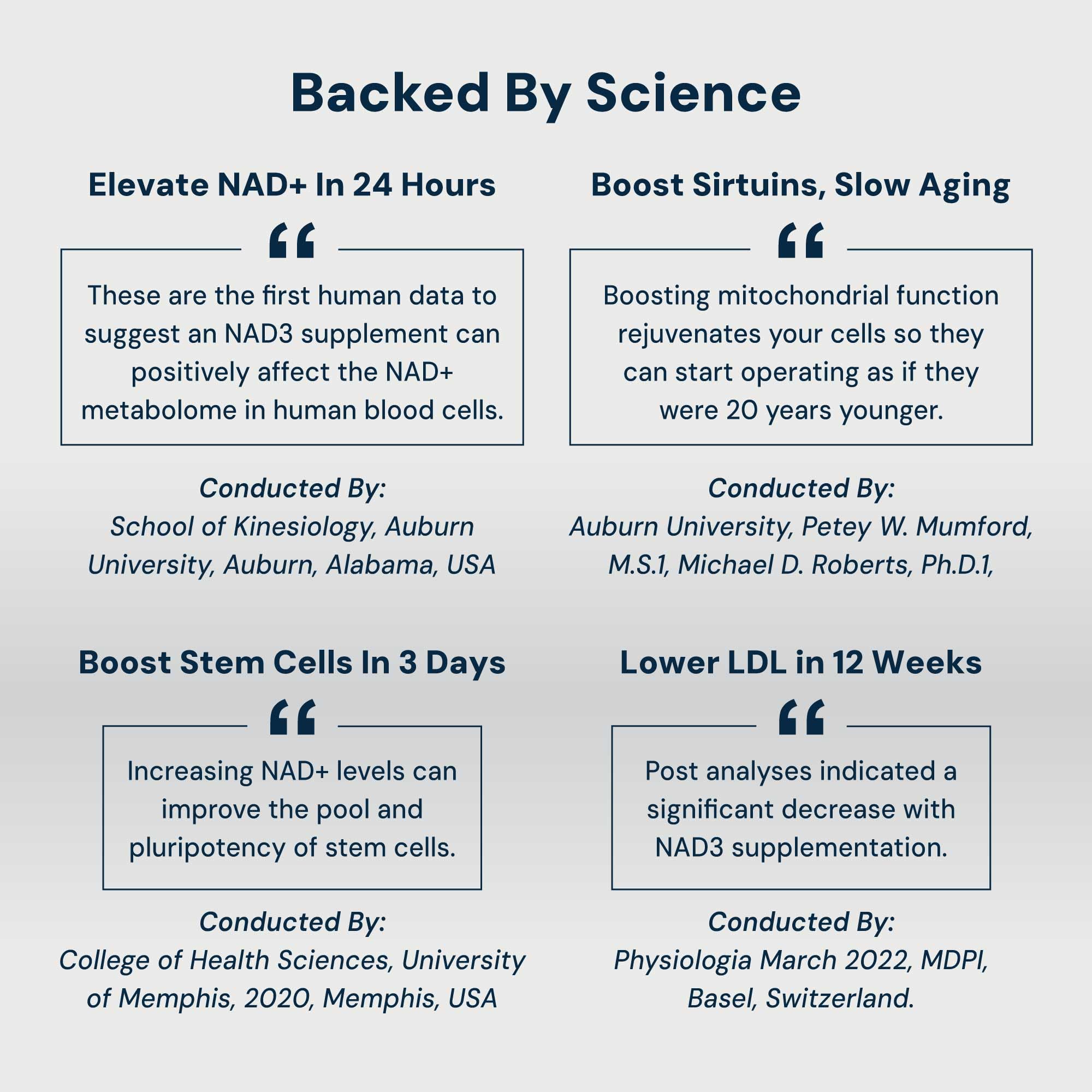 HPN NAD3 Clinical NAD+ Booster | Cellular Health & Natural Energy | 120ct, 60-Day Supply
