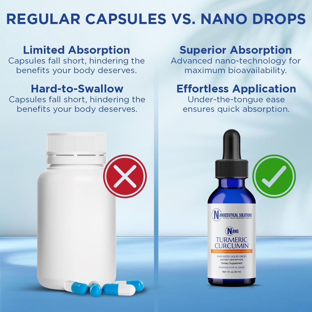 Nano Turmeric Curcumin - Highly Bioavailable Nano Liquid (30 ml) | Organic Vegan Non-GMO