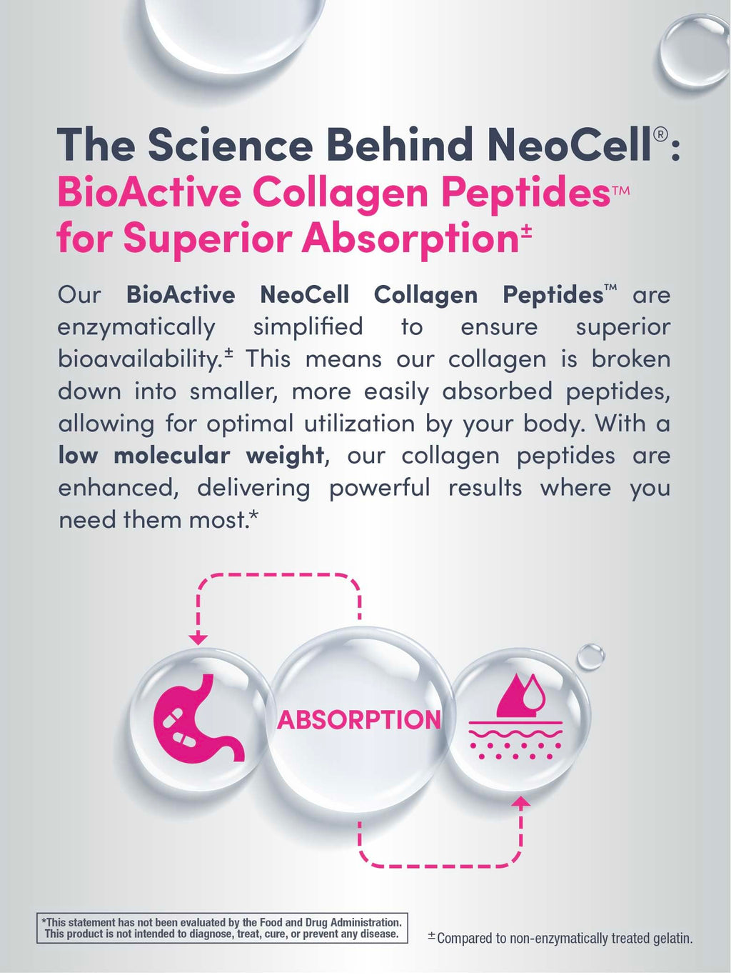 NeoCell Super Collagen Plus Powder with Vitamin C & Hyaluronic Acid
