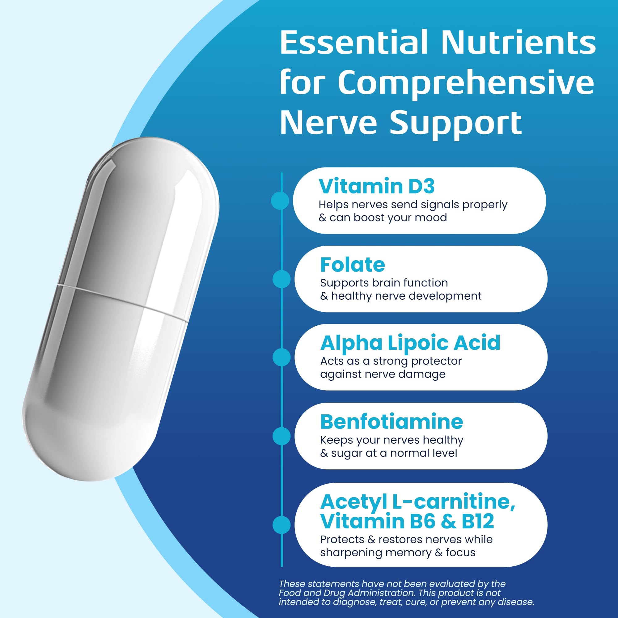 Nerve Recovery Max - Non-GMO Nerve Support with Vitamin D3 & Alpha Lipoic Acid - Made in USA