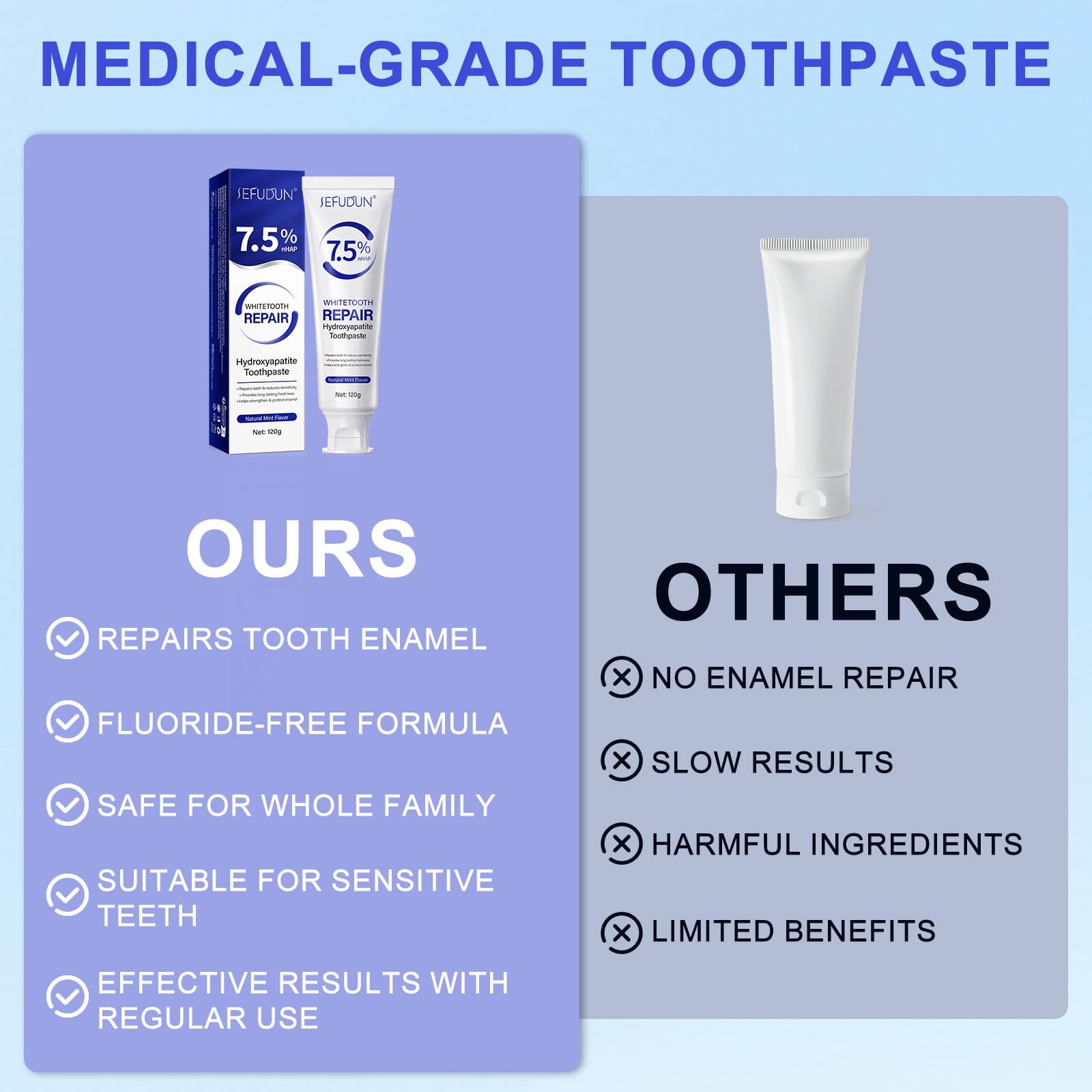 7.5% Nano Hydroxyapatite Toothpaste – Whitening, Enamel Repair & Strengthening | NHAP-PRO 120g