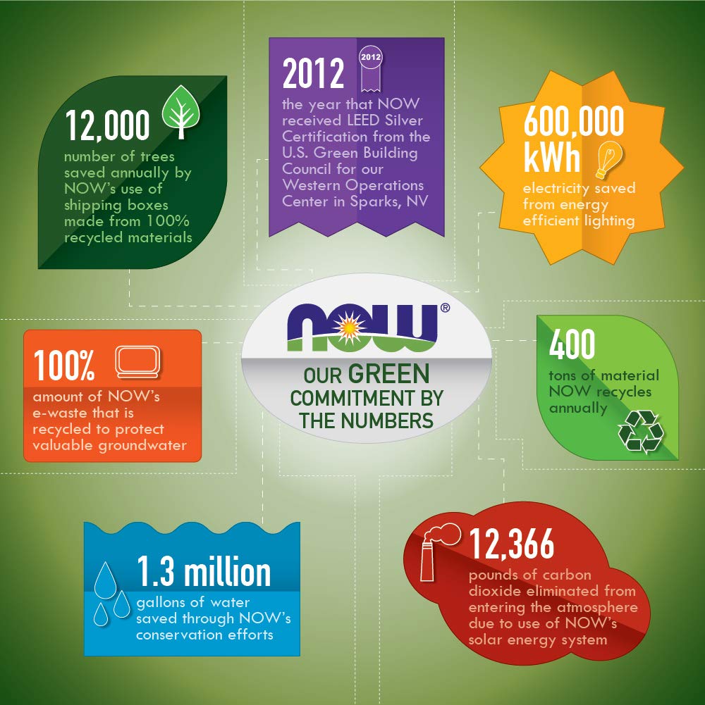NOW Foods Mannose Cranberry 120 Veg Capsules – 450mg Mannose + Cranberry (PAC)