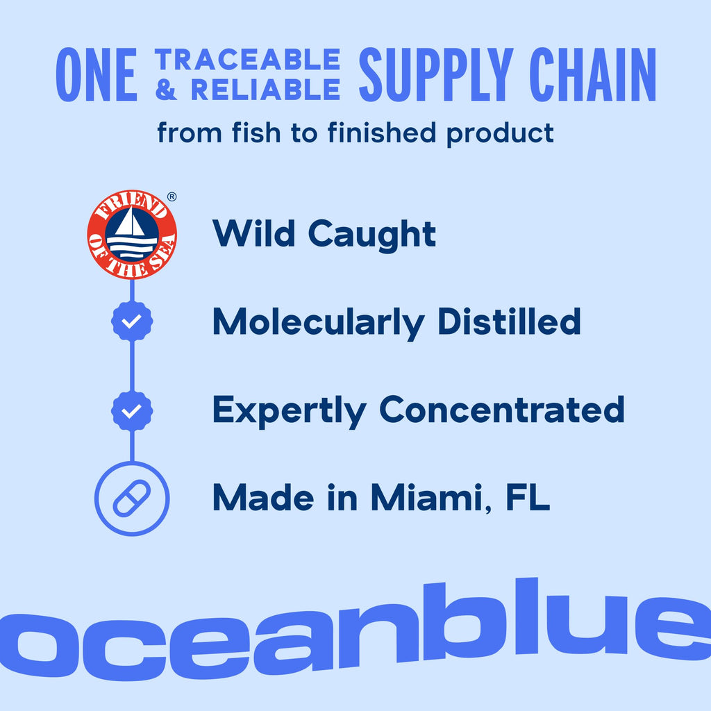 Oceanblue Omega-3 2100 — Triple-Strength Burpless Fish Oil (180 Softgels, Orange)