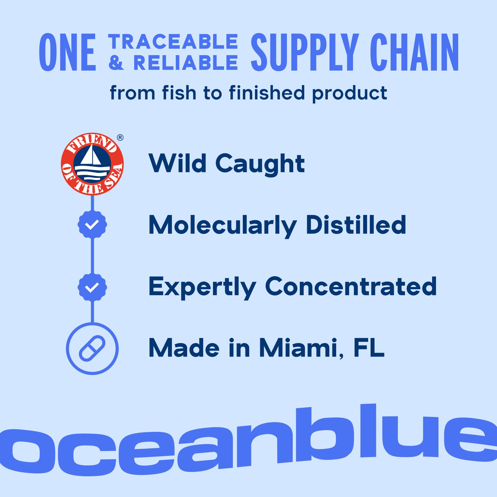 Oceanblue Omega-3 2100 with CoQ10 | Triple-Strength Fish Oil + CoQ10 | Orange Flavor | Heart Support | 90 Softgels