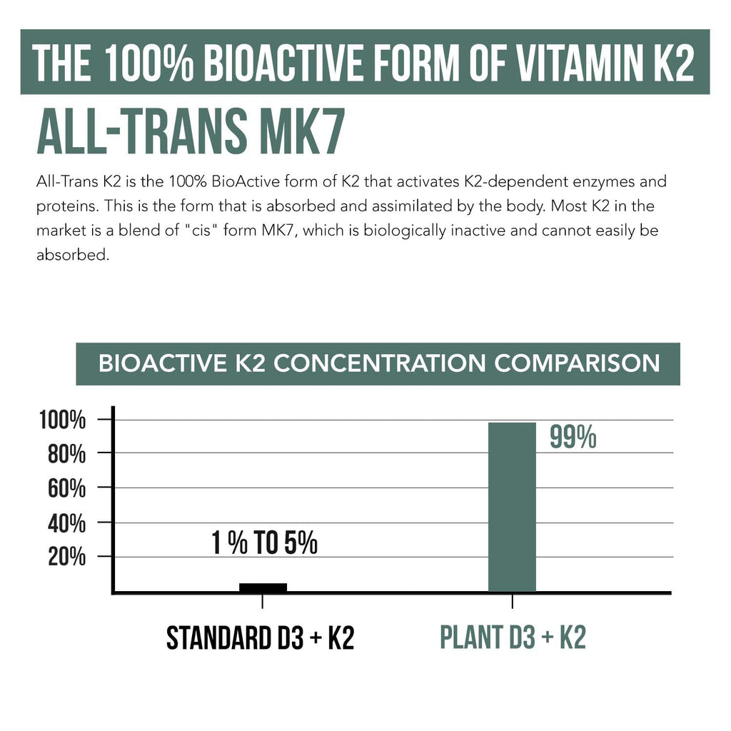 Organic Plant D3 + K2 MK7 - 5000 IU D3, 120 mcg K2 from MenaQ7® (All-Trans MK7) | Whole Food, Vegan | 60 Count