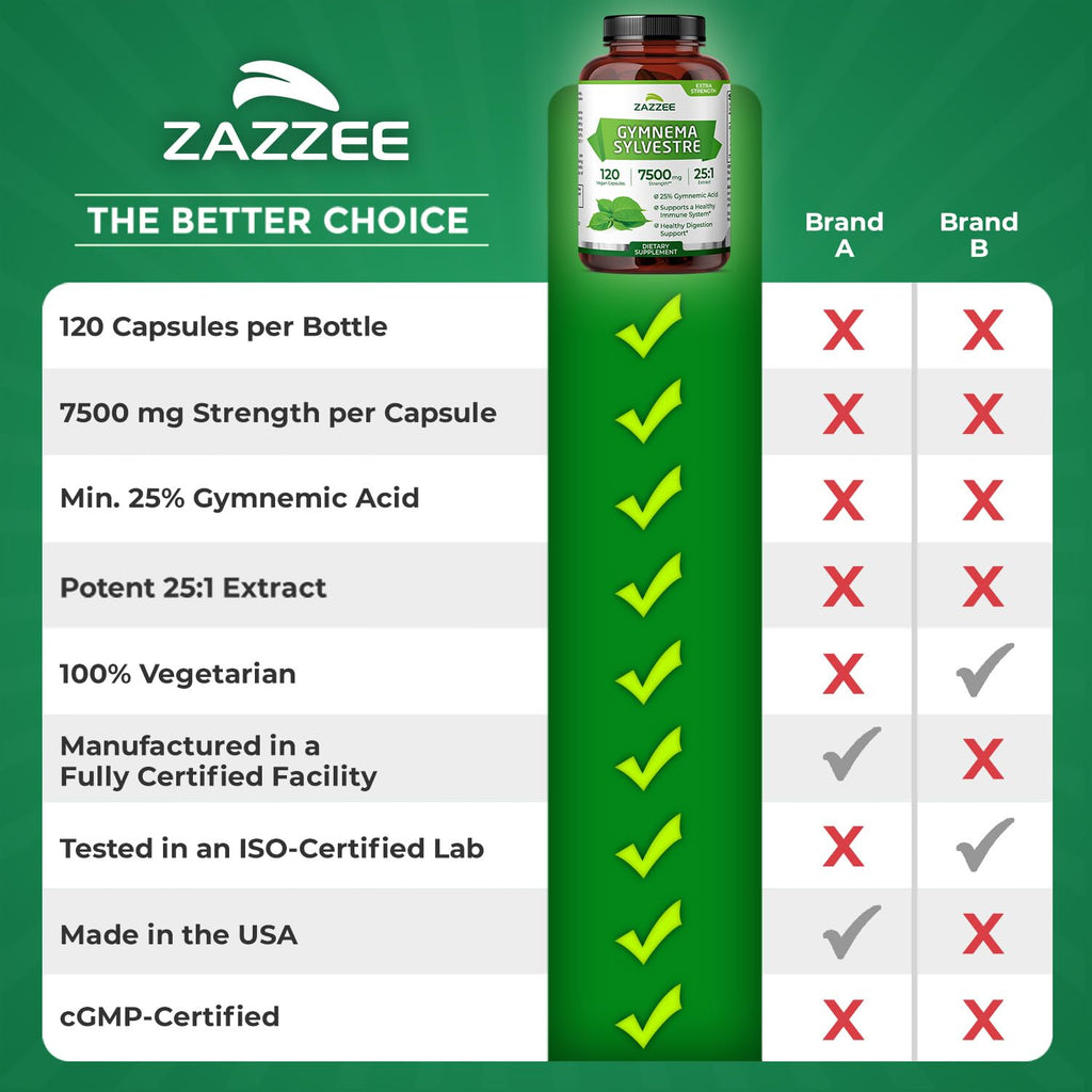Zazzee Organic Gymnema Sylvestre 25:1 Extract – 7500 mg per Serving, 25% Gymnemic Acid, 120 Vegan Capsules