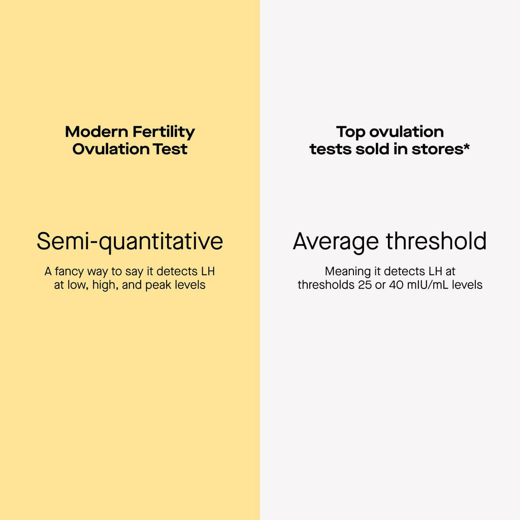 Modern Fertility Ovulation Test - At-Home LH Kit (40 Strips)