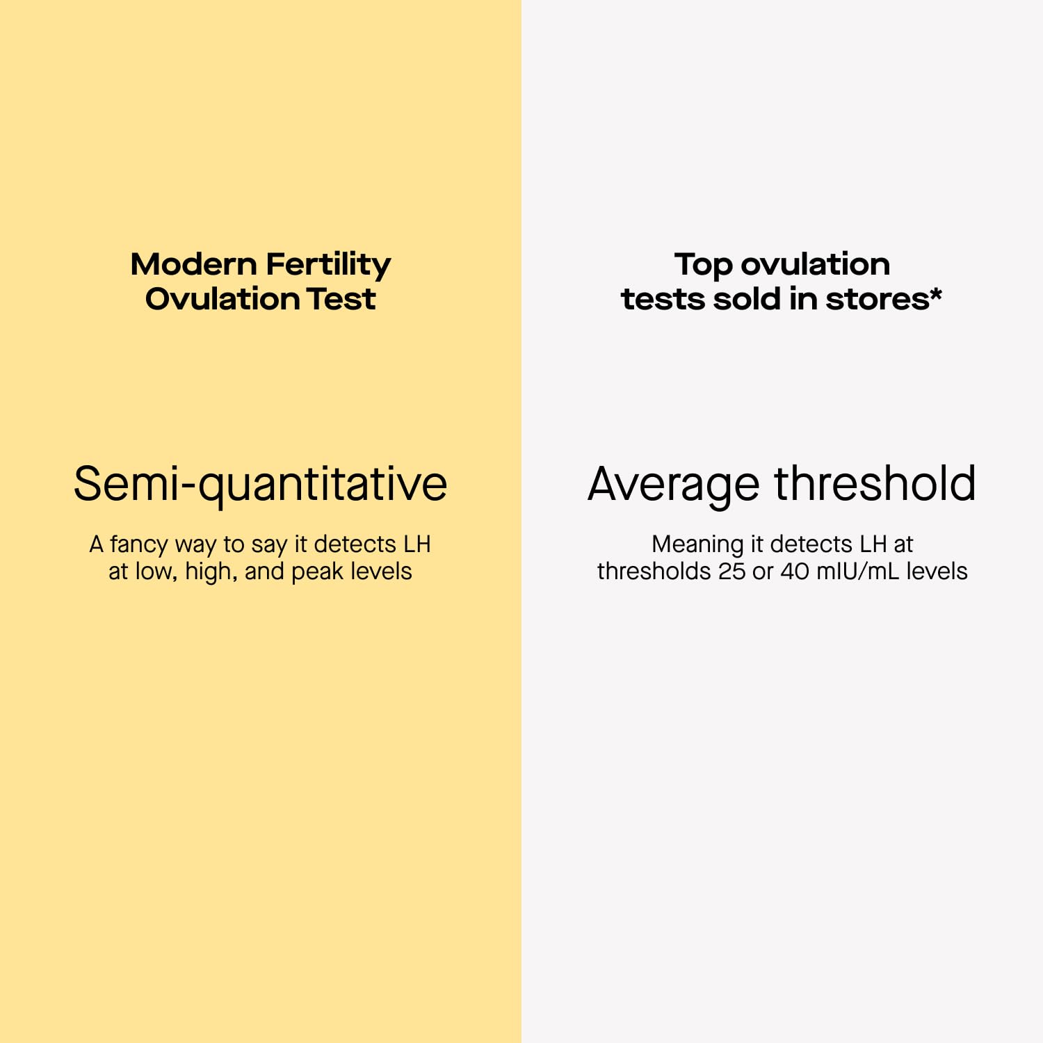Modern Fertility Ovulation Test - At-Home LH Kit (40 Strips)