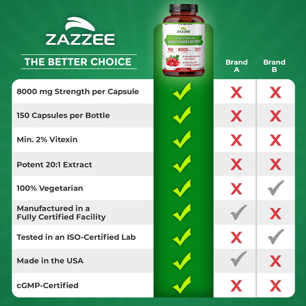 Zazzee Hawthorn Berry Extract 8000 mg (20:1) 150 Vegan Capsules