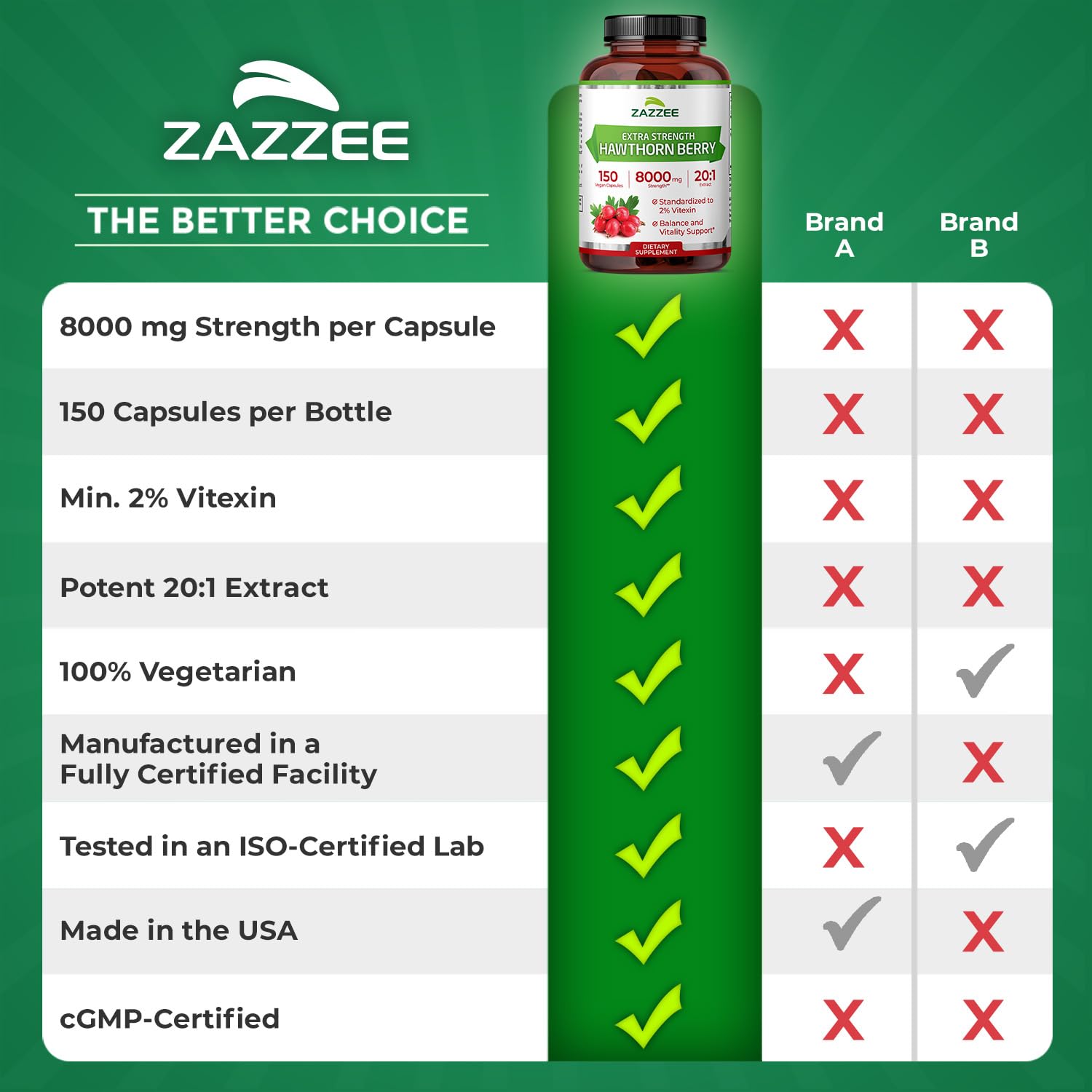 Zazzee Hawthorn Berry Extract 8000 mg (20:1) 150 Vegan Capsules