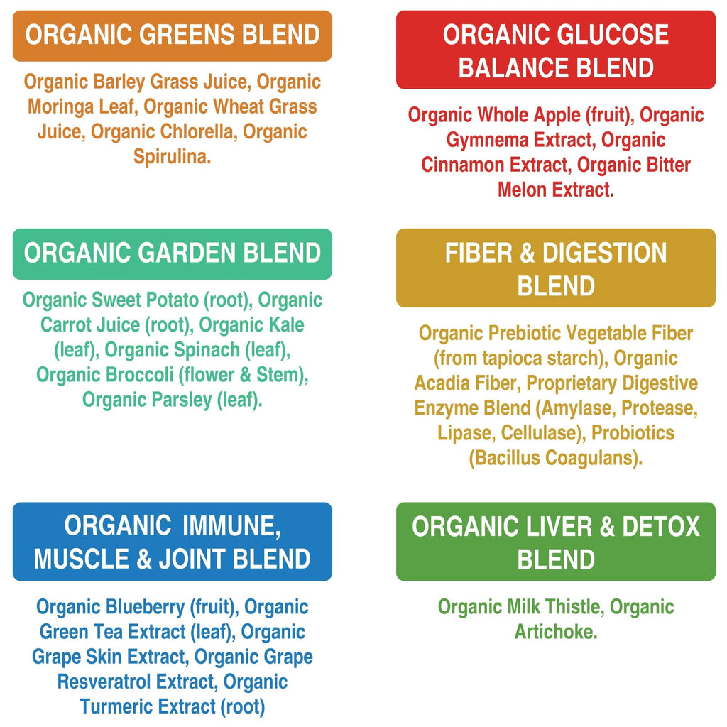 Peak Performance Organic Greens Powder | 25+ Organic Ingredients for Energy & Athletic Performance | Vegan & Keto