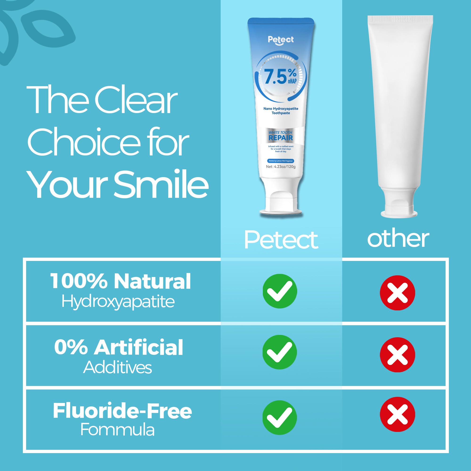 PETECT Hydroxyapatite Toothpaste 2-Pack | ICY Melon Mint | Enamel Protection