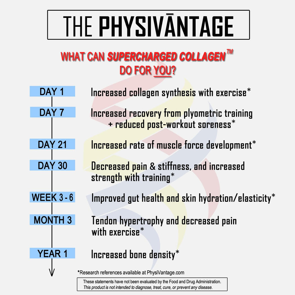 PhysiVantage Supercharged Collagen Peptides – Joints, Tendons & Skin (Chocolate, Grass-Fed, 16 oz)