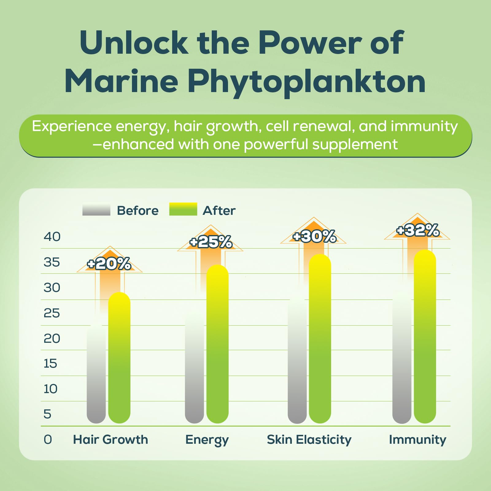 Marine Phytoplankton Drops 2000mg – High Absorption Phytoplankton with Wheatgrass & Fo-ti | Hair Growth, Immunity & Energy | Green Apple Flavor, 2 fl oz (Pack of 1)