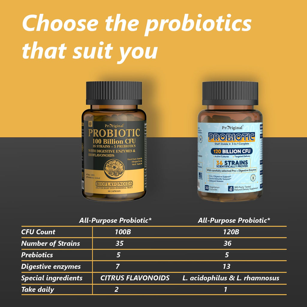 Proriginal Probiotics with Prebiotics — 100 Billion CFU, 35 Strains, Vegan, Non-GMO, 120 Capsules