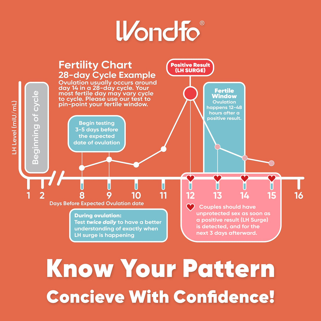 Pregnancy & Ovulation Test Strips Combo Pack | At-Home Fertility Testing