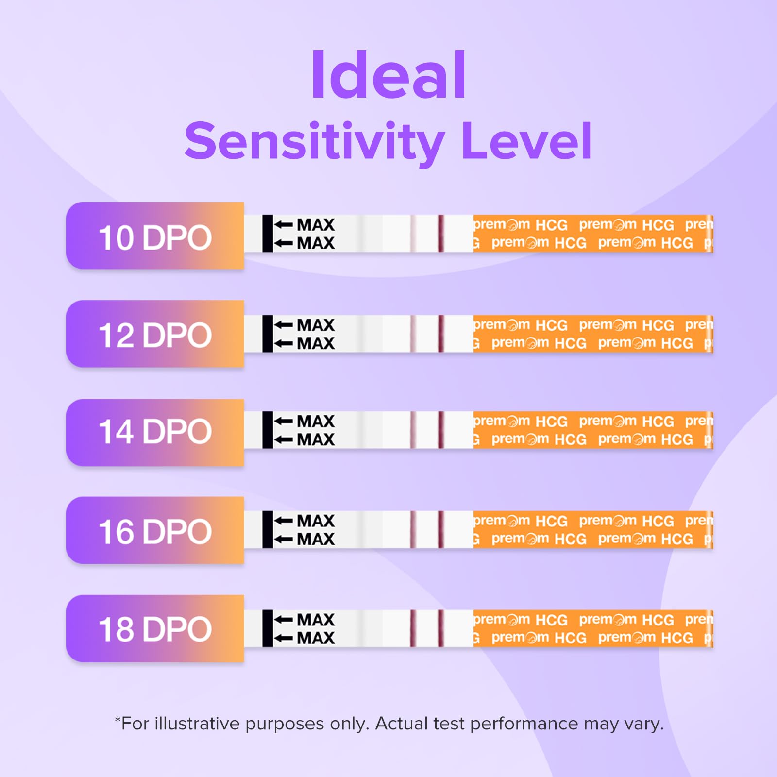 Premom Pregnancy Test Strips – 30 Pack Early Detection Kit with Premom App (iOS & Android)