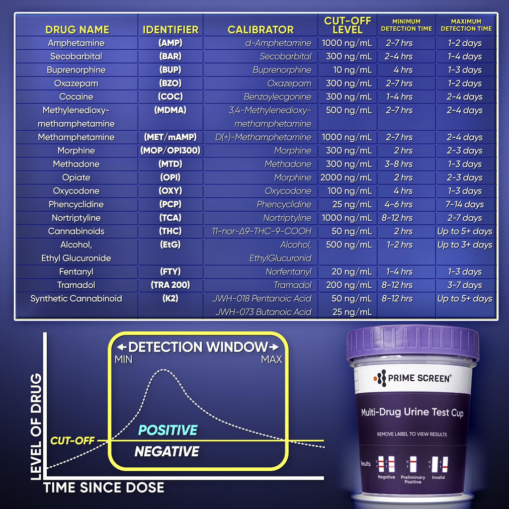 Prime Screen 16-Panel Urine Drug Test Compact Cup Kit (AMP,BAR,BUP,BZO,COC,mAMP,MDMA,MOP/OPI,MTD,OXY,PCP,THC,ETG,FTY,TRA,K2) – CDOA-9165EFTK