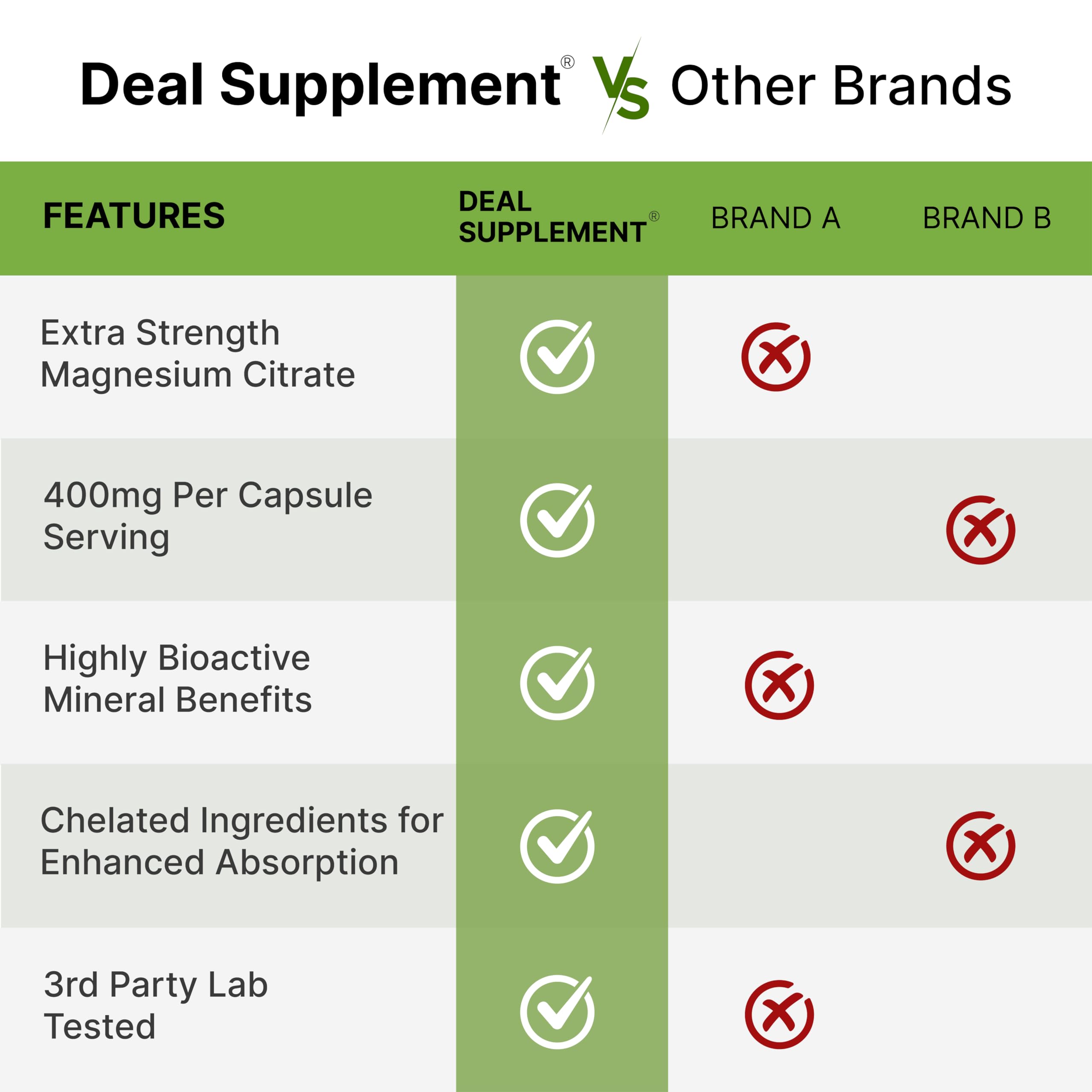 Magnesium Citrate 400mg – 300 Veggie Capsules | Chelated & High Absorption