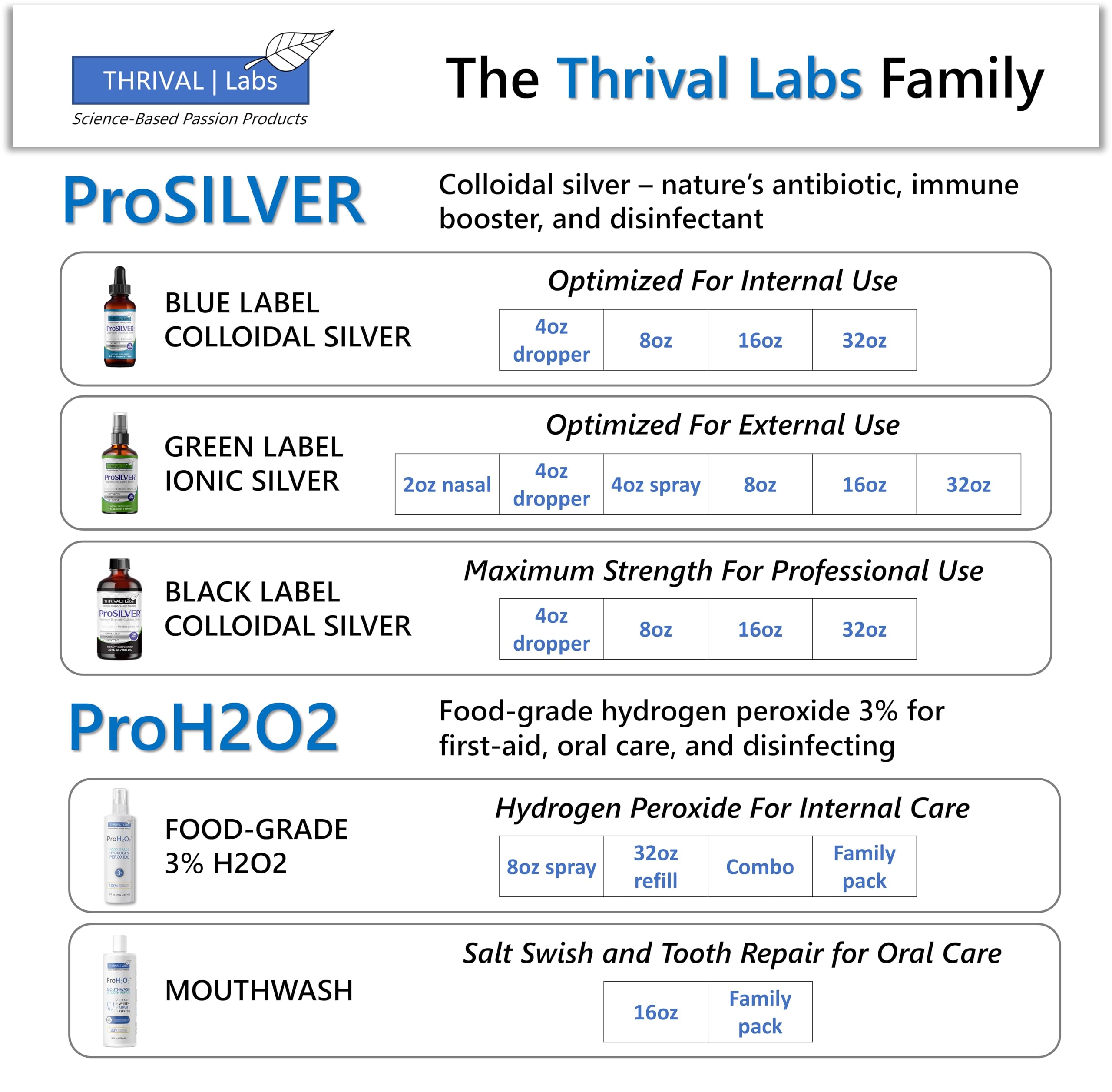 ProSILVER Blue Label 20 PPM Colloidal Silver Liquid (16oz) – Immune Support | Thrival Labs