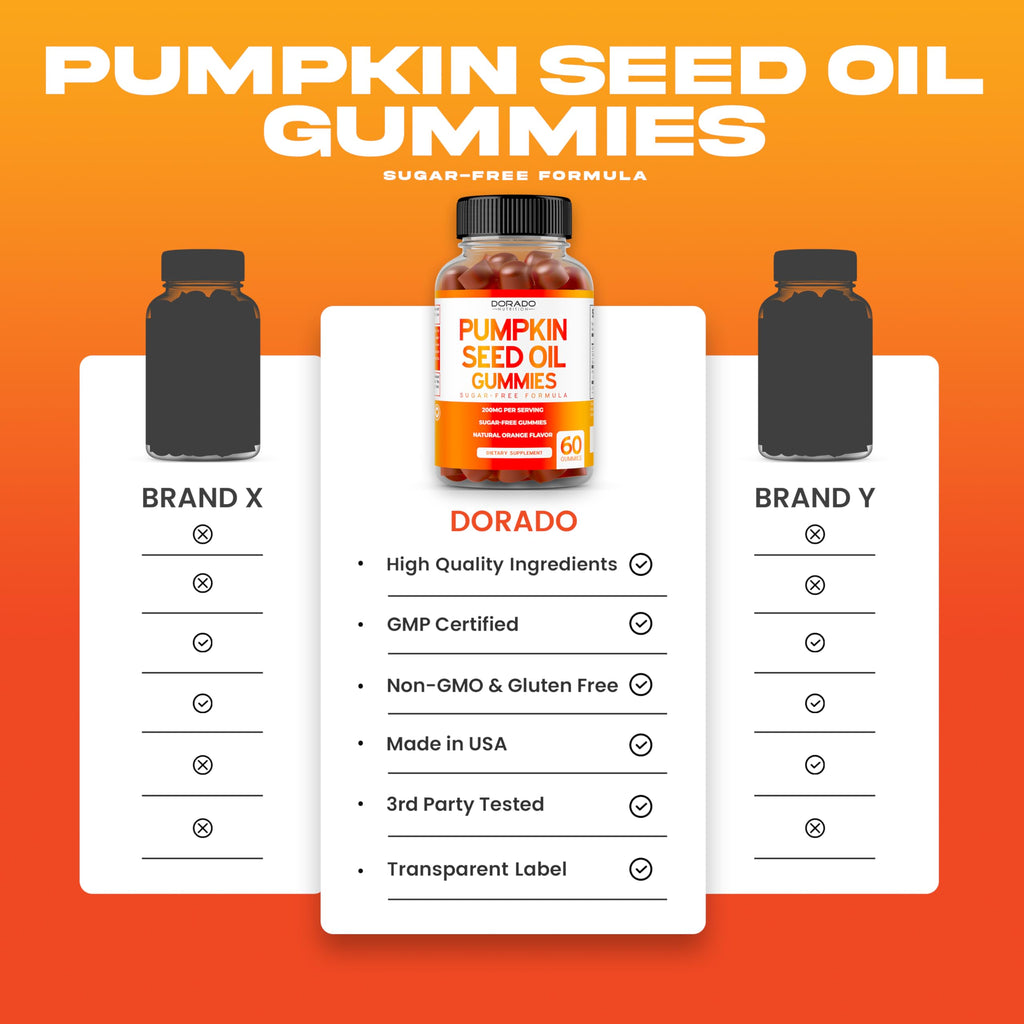 Pumpkin Seed Oil Gummies 4000mg - Sugar Free Orange Flavor | Gluten Free, Vegan, Non-GMO | USA Made (60 Capsules)