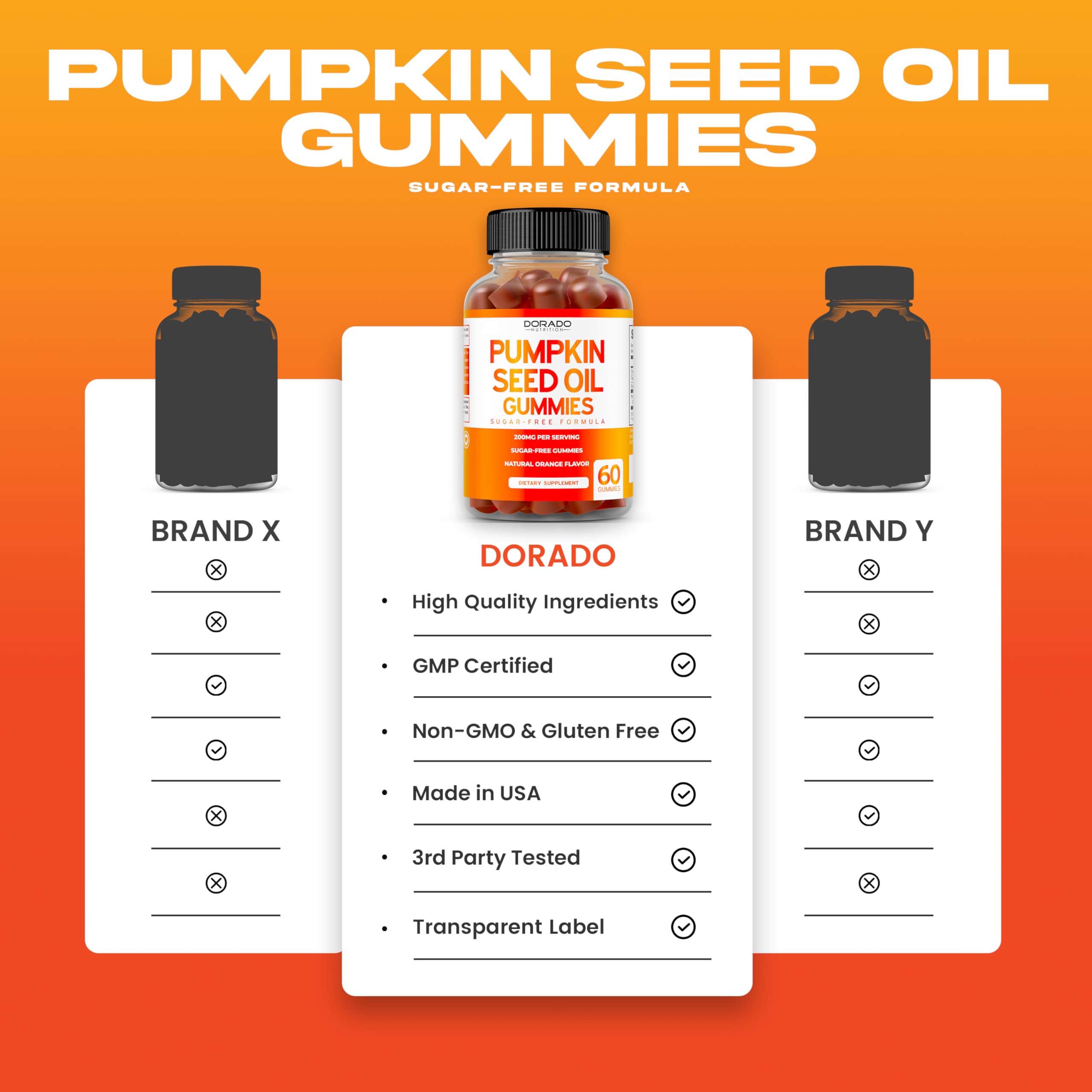 Pumpkin Seed Oil Gummies 4000mg - Sugar Free Orange Flavor | Gluten Free, Vegan, Non-GMO | USA Made (60 Capsules)
