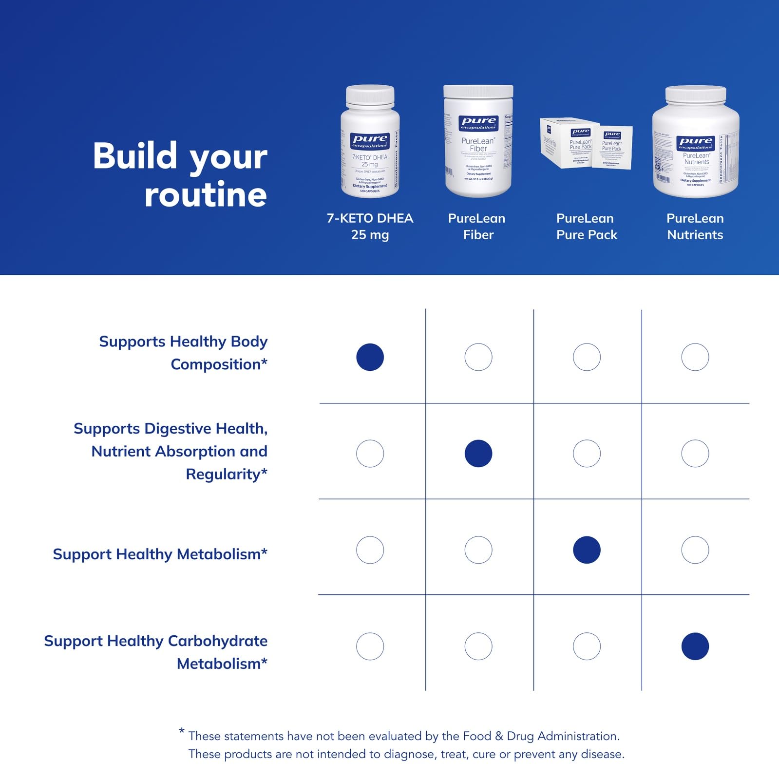 Pure Encapsulations 7-Keto DHEA 25 mg | Supports Metabolic Health & Thermogenesis* | 120 Capsules
