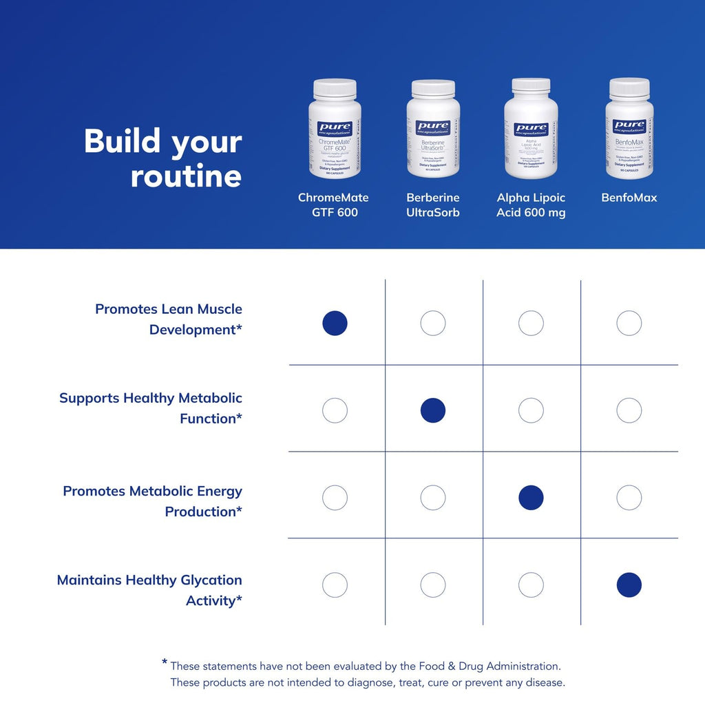 Pure Encapsulations ChromeMate GTF 600 | Metabolism Support & Lean Muscle | 180 Capsules