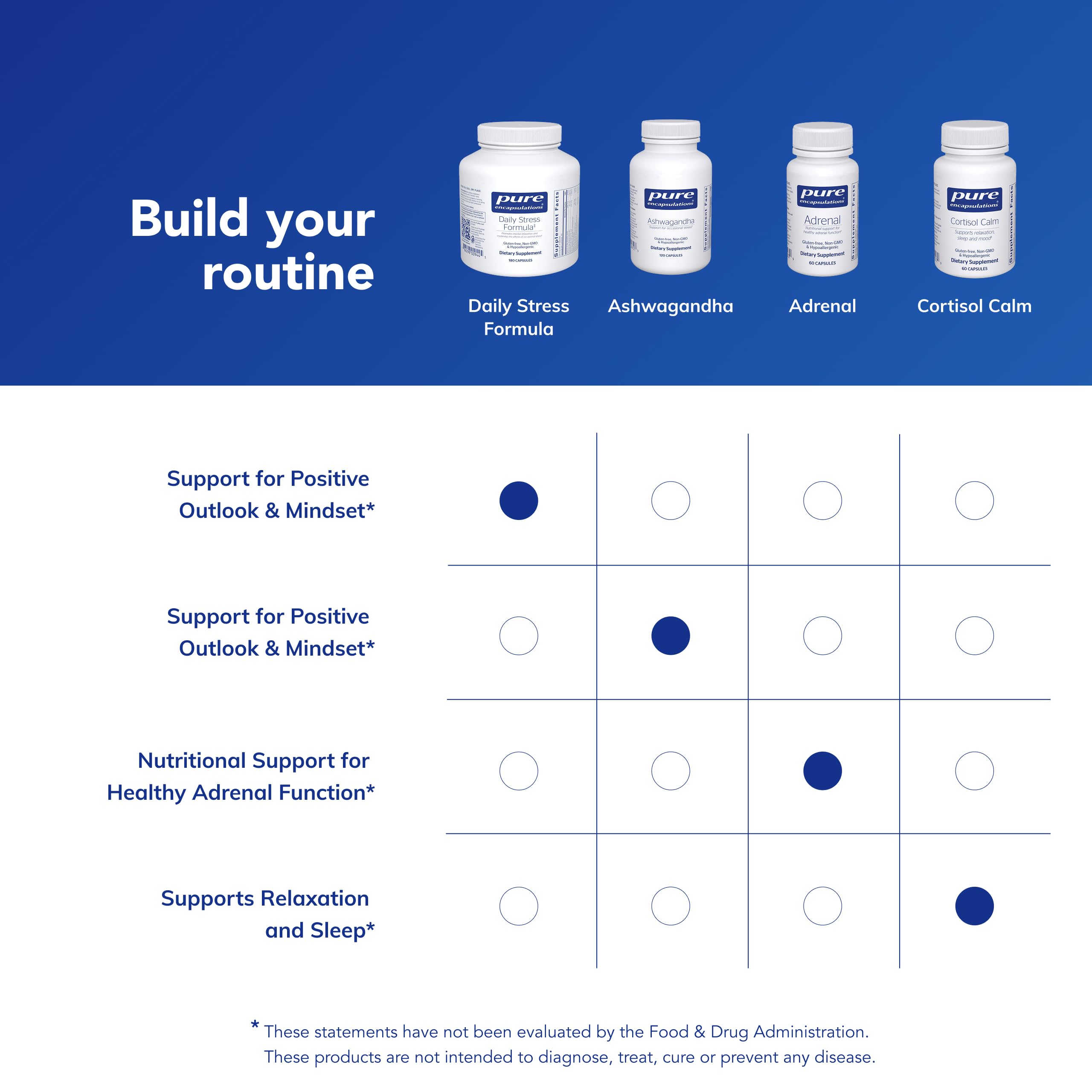 Pure Encapsulations Daily Stress Formula | Promotes Relaxation & Supports Occasional Stress | 90 Capsules