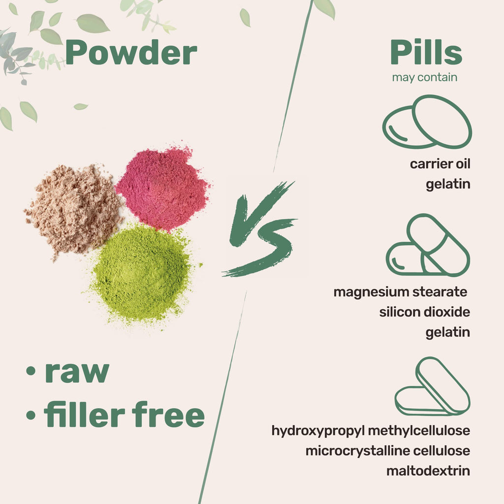 Pure Magnesium Powder, 2lbs | Magnesium Citrate Powder | Unflavored | Relaxation and Nutrient Utilization | Easily Absorbed | Non-GMO, Vegan