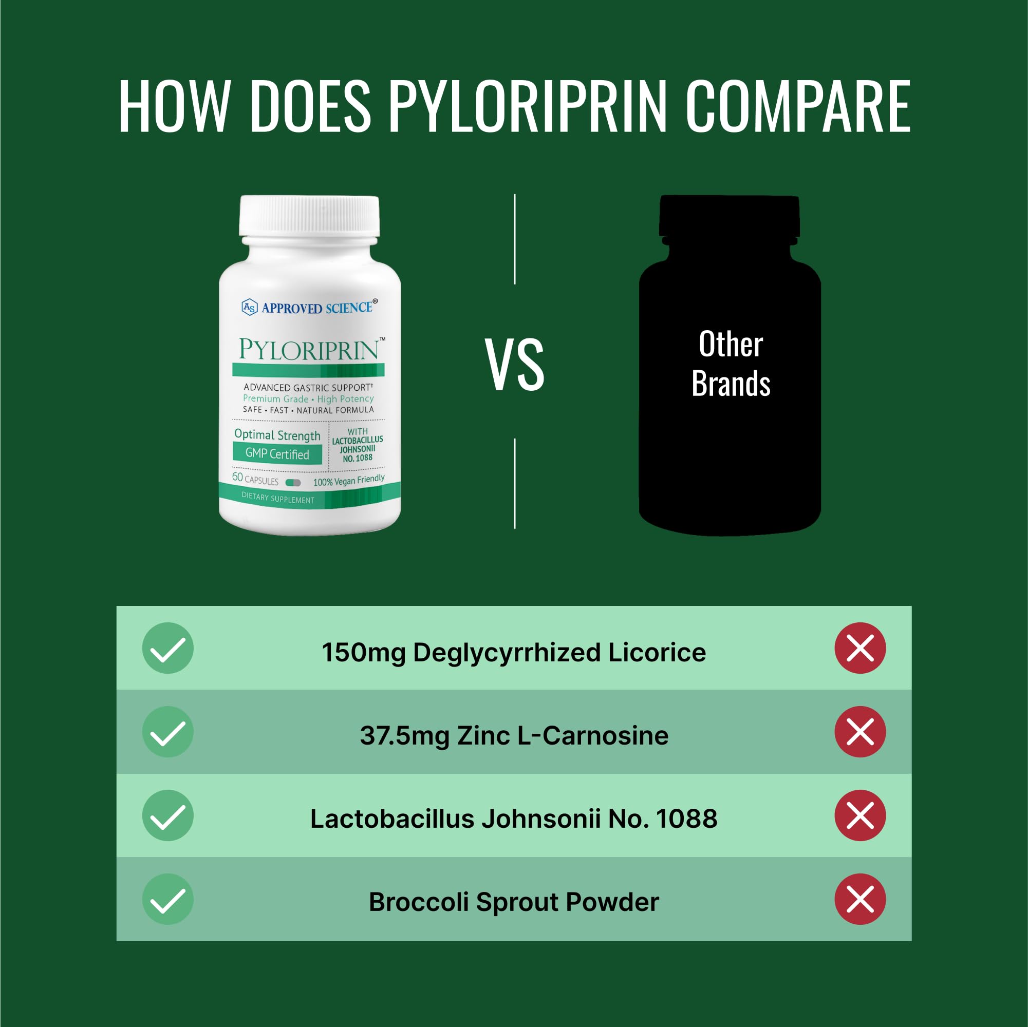 Approved Science Pyloriprin - Advanced Digestive Support (Zinc L-Carnosine, Probiotic, Broccoli Sprout, Deglycyrrhized Licorice) - 60 Vegan Capsules