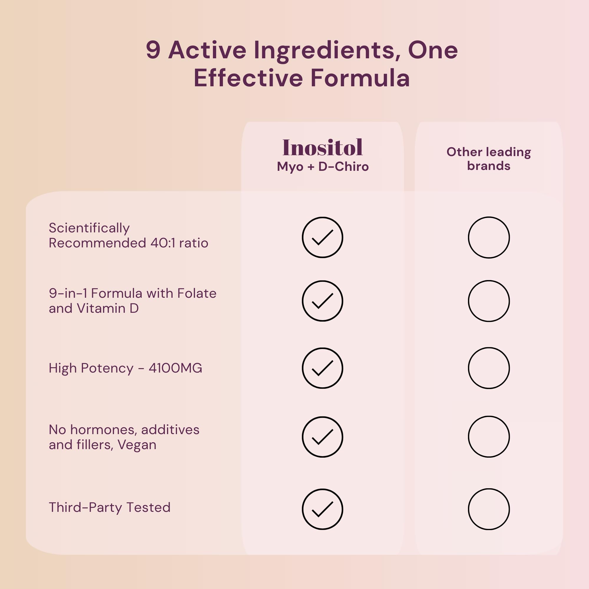QSTA Myo-Inositol & D-Chiro Inositol Supplement for Women 4100mg (40:1) – 9-in-1 Hormonal & Metabolic Support
